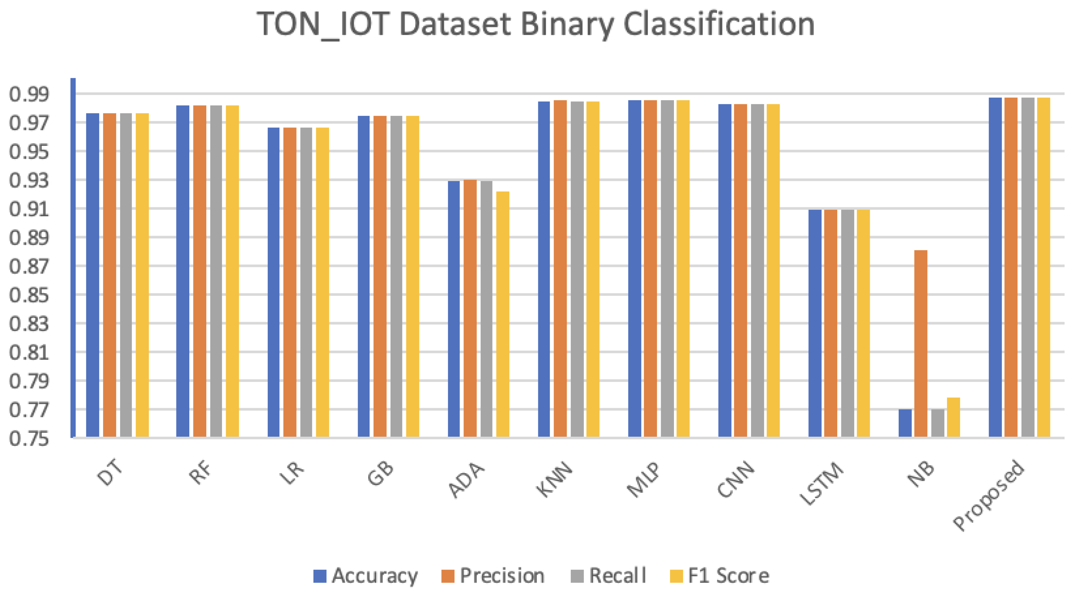 Electronics 13 01053 g015