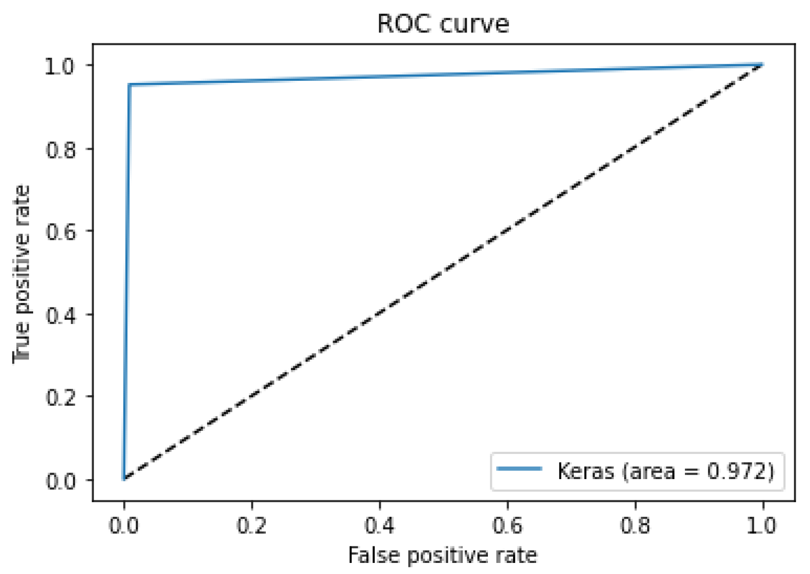 Electronics 13 01053 g017