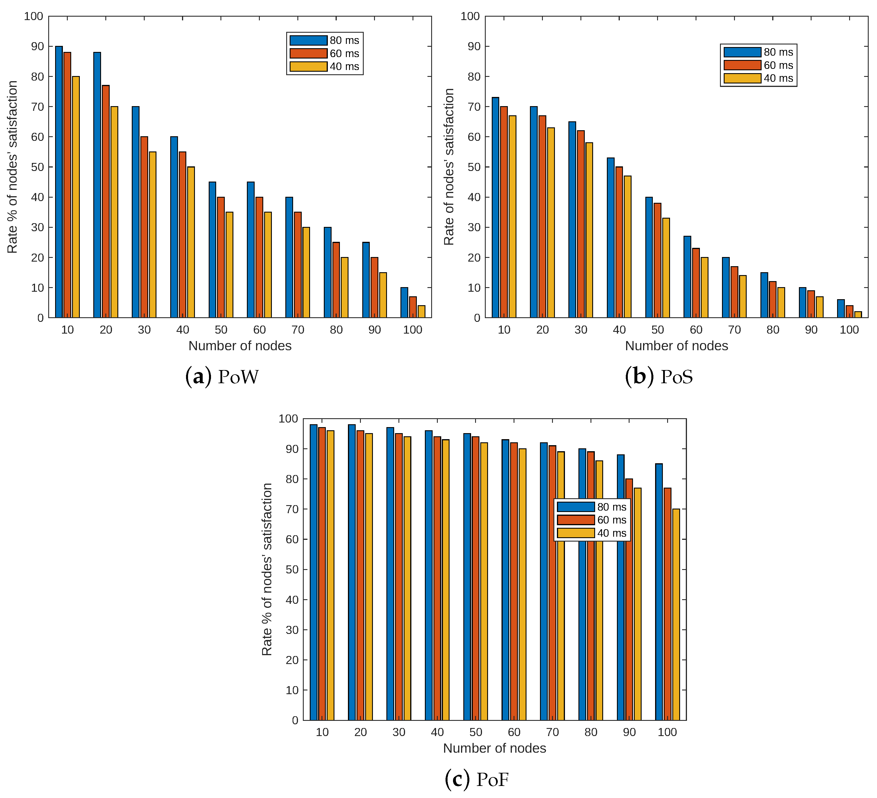 Electronics 13 01056 g004