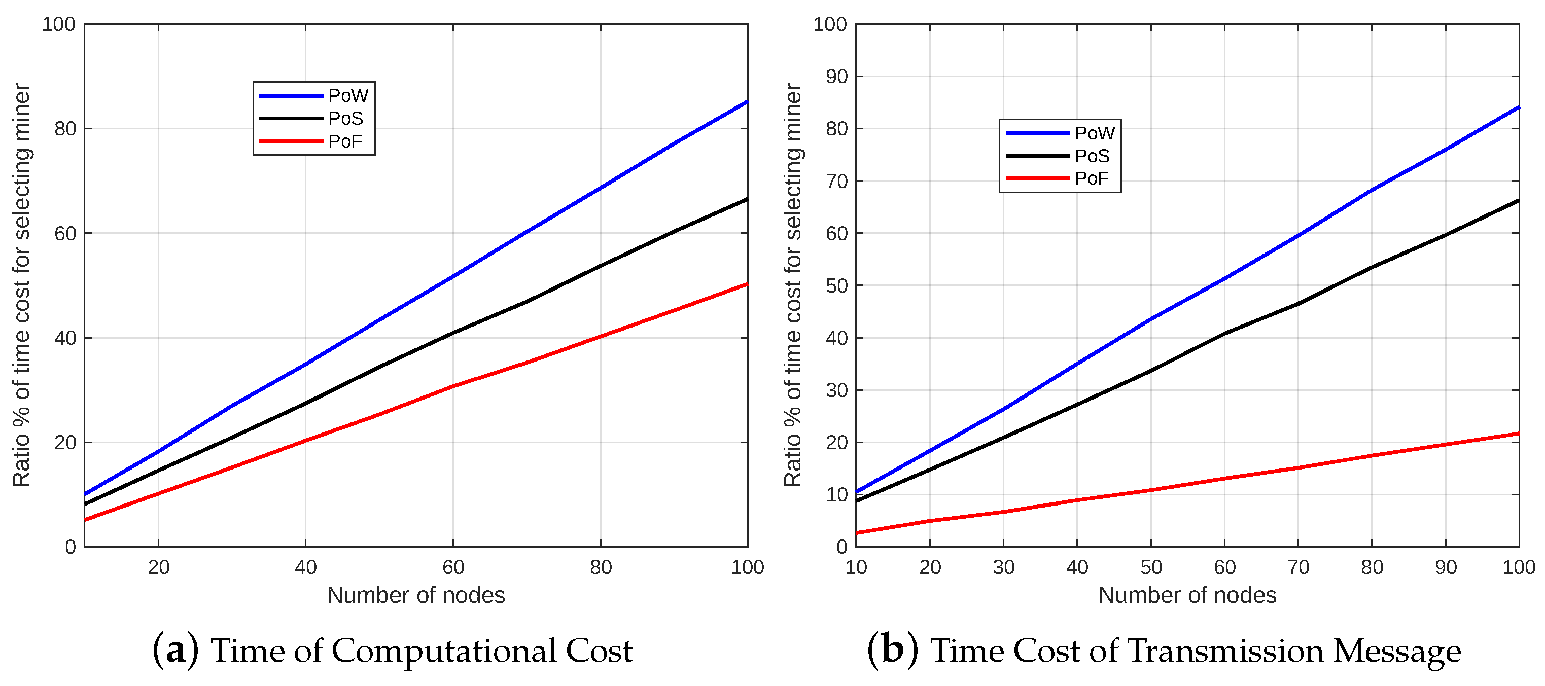 Electronics 13 01056 g006