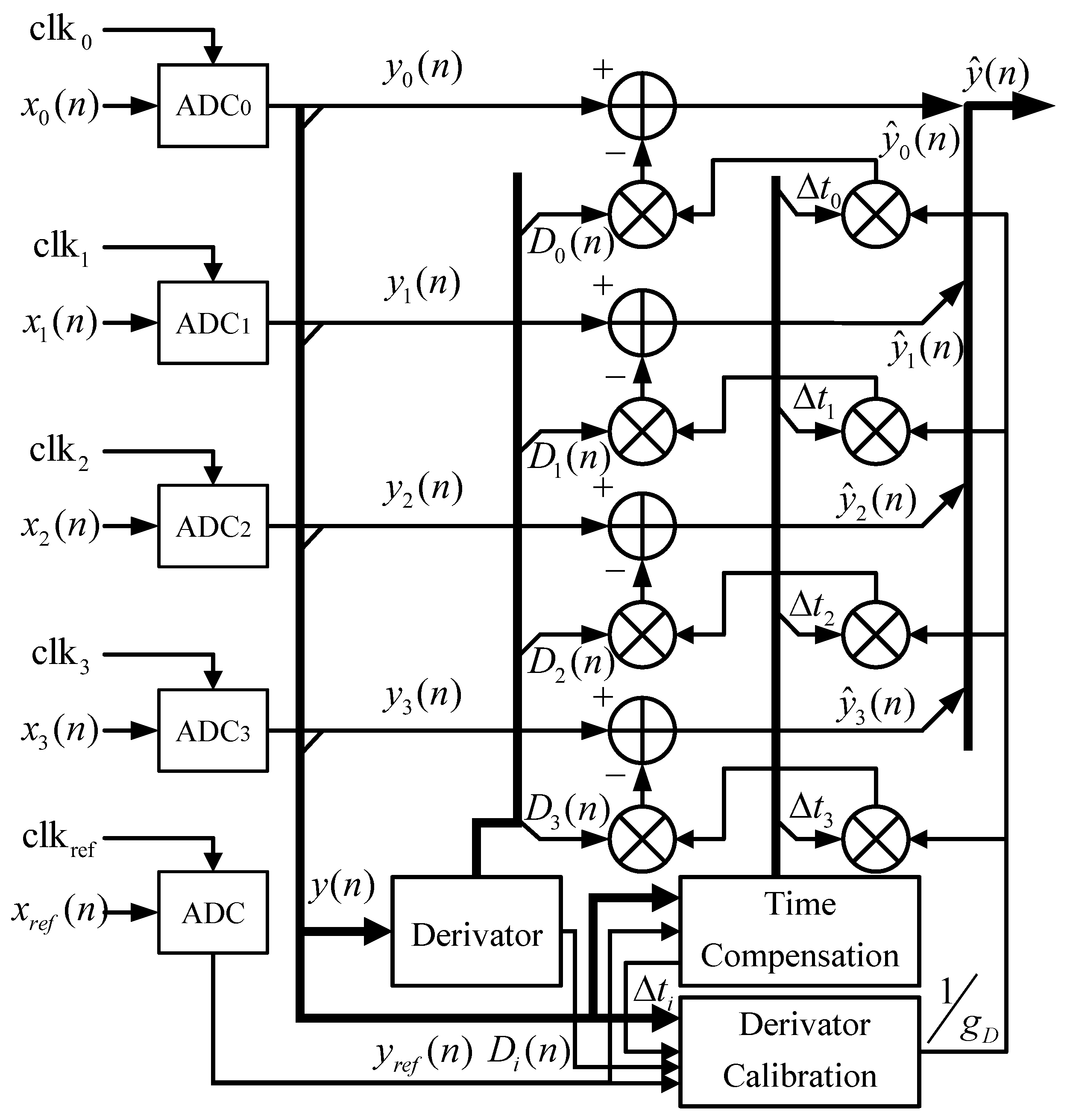 Electronics 13 01058 g002