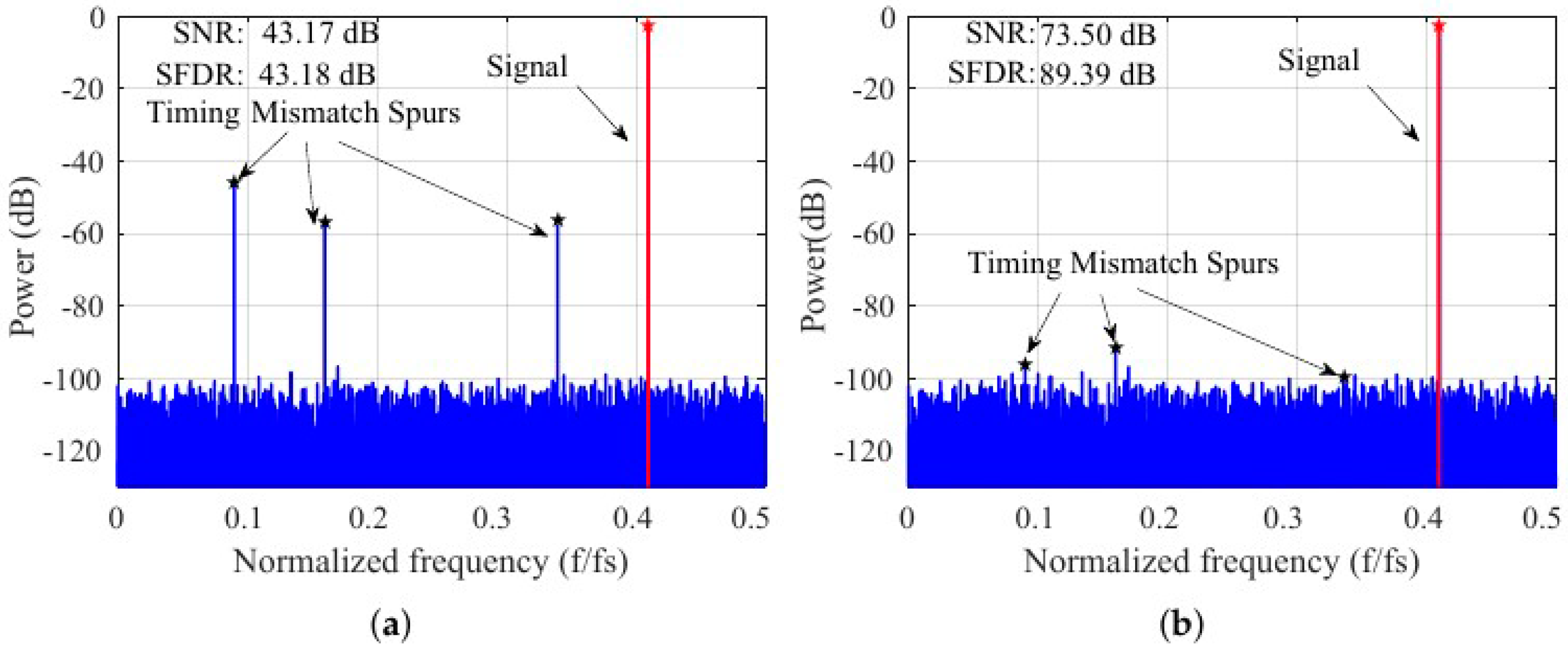 Electronics 13 01058 g008