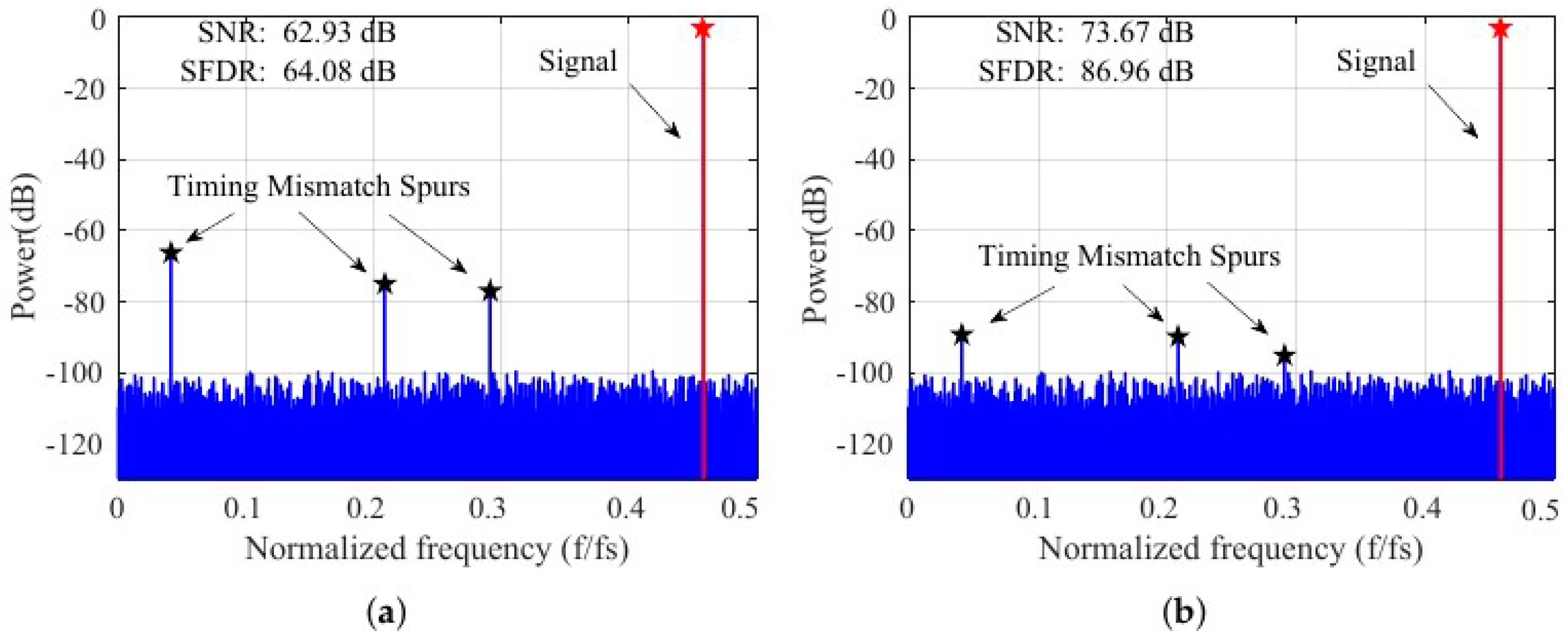 Electronics 13 01058 g009