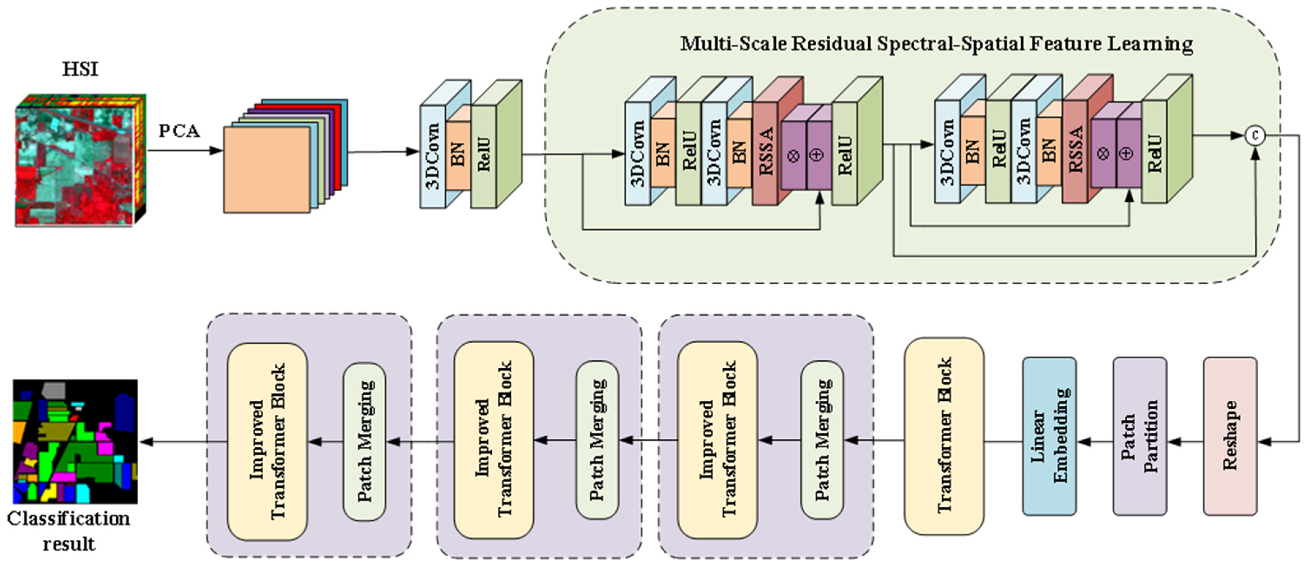 Electronics 13 01061 g001