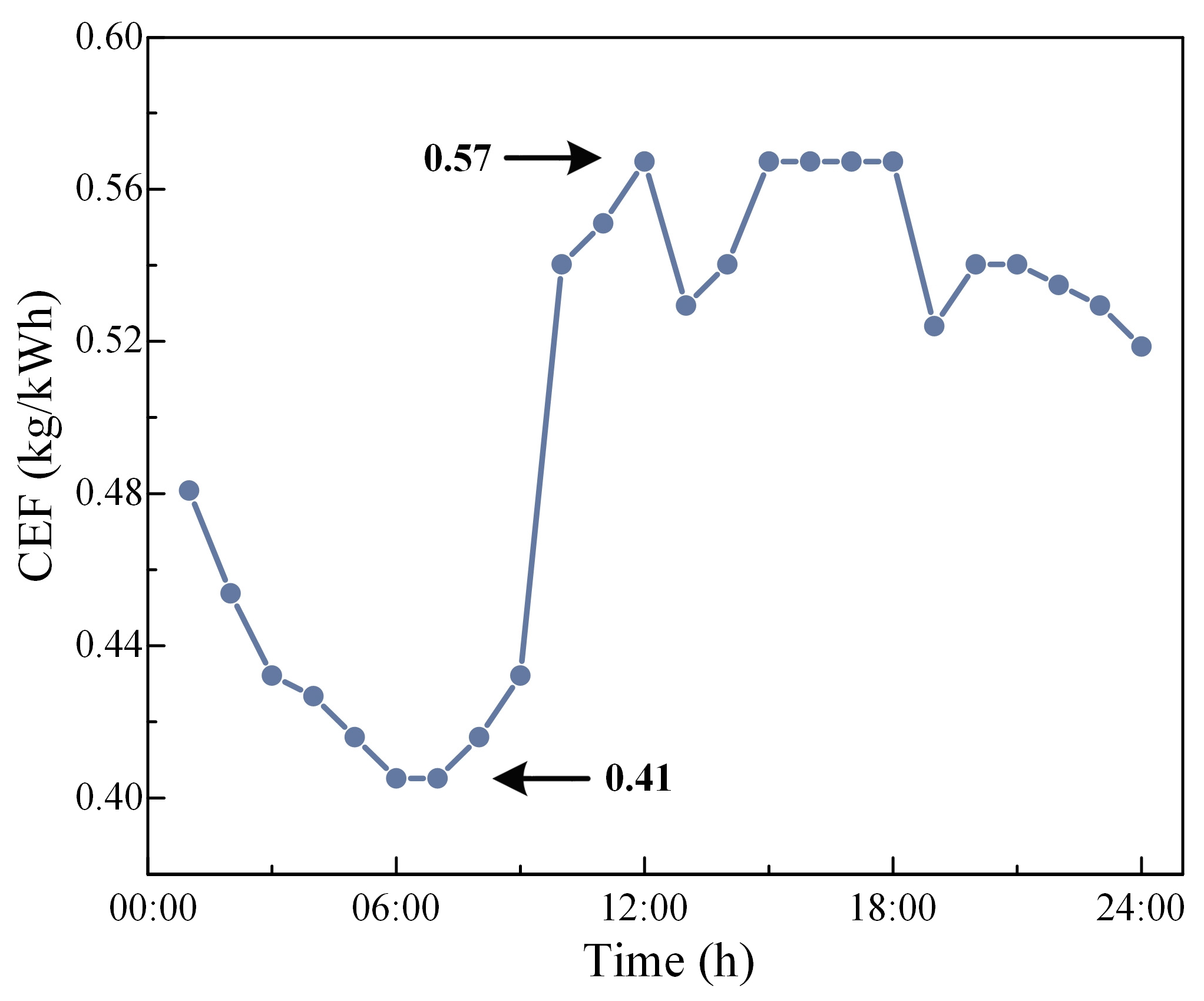 Electronics 13 01063 g007