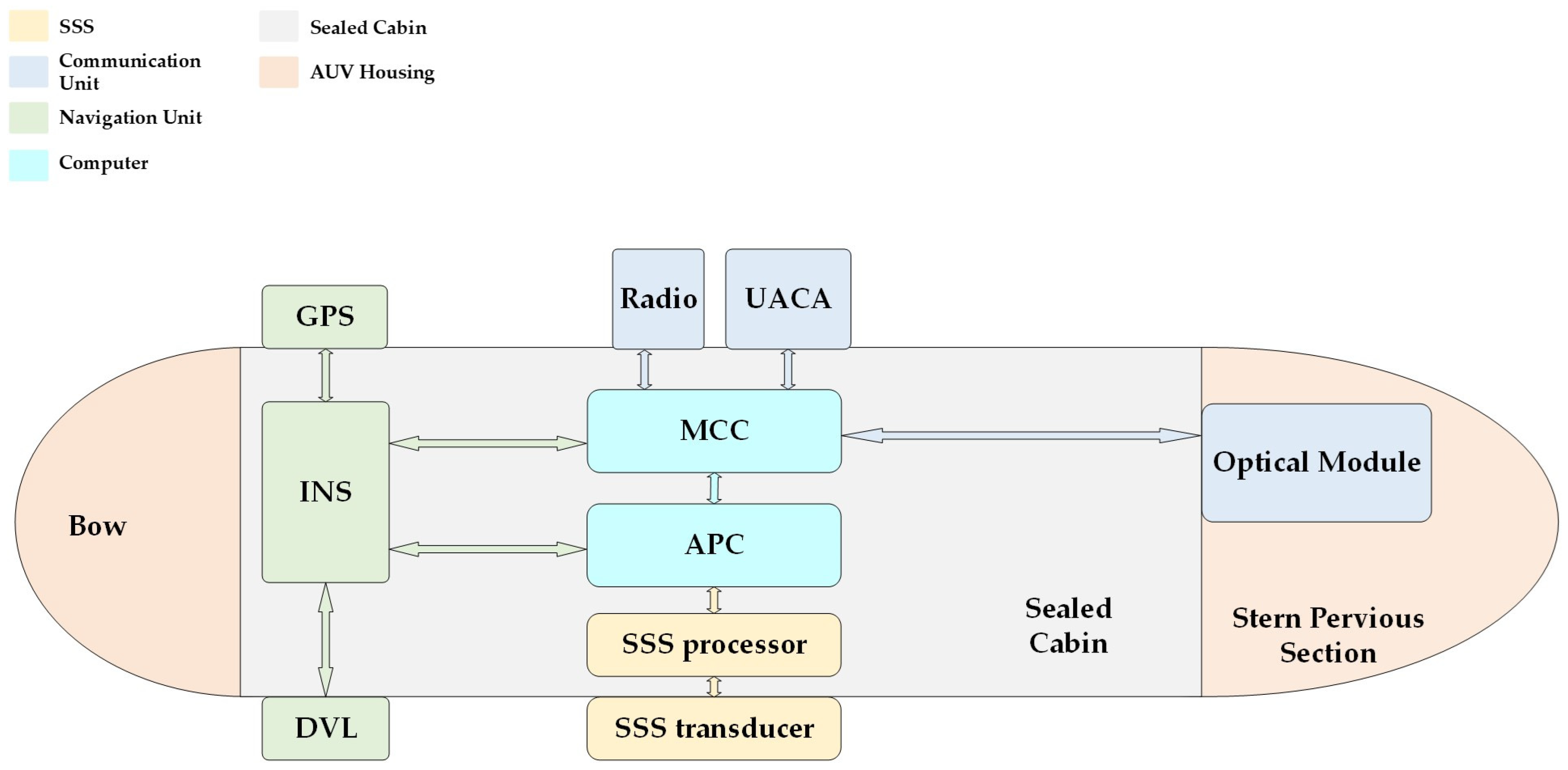 Electronics 13 01064 g002