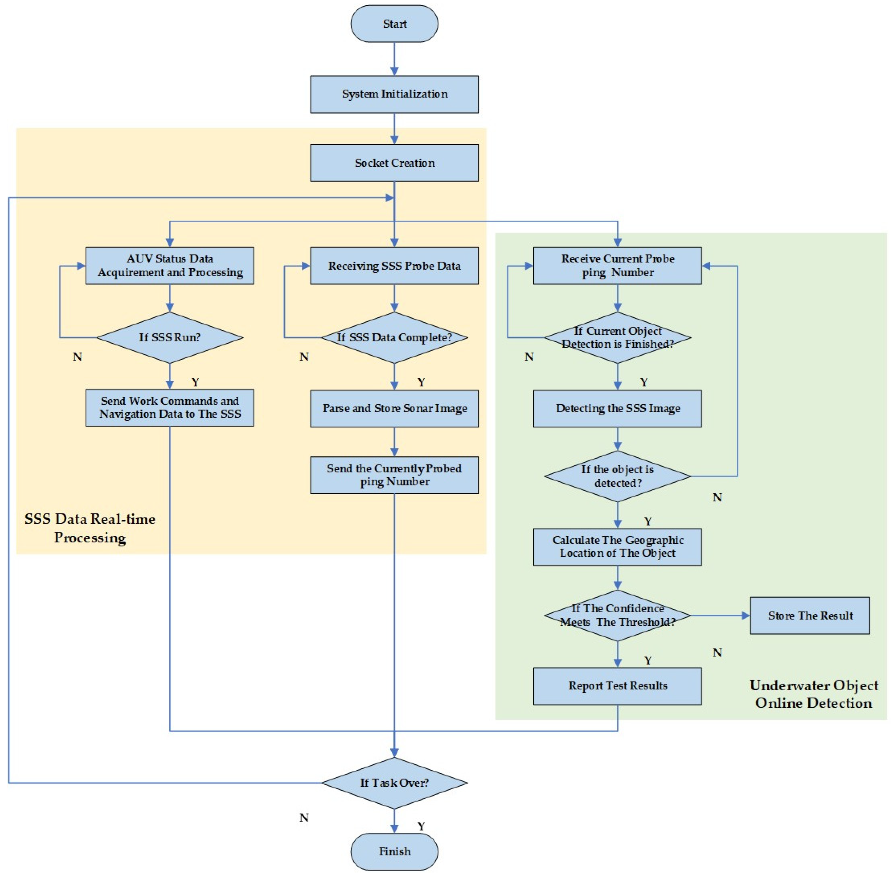 Electronics 13 01064 g004