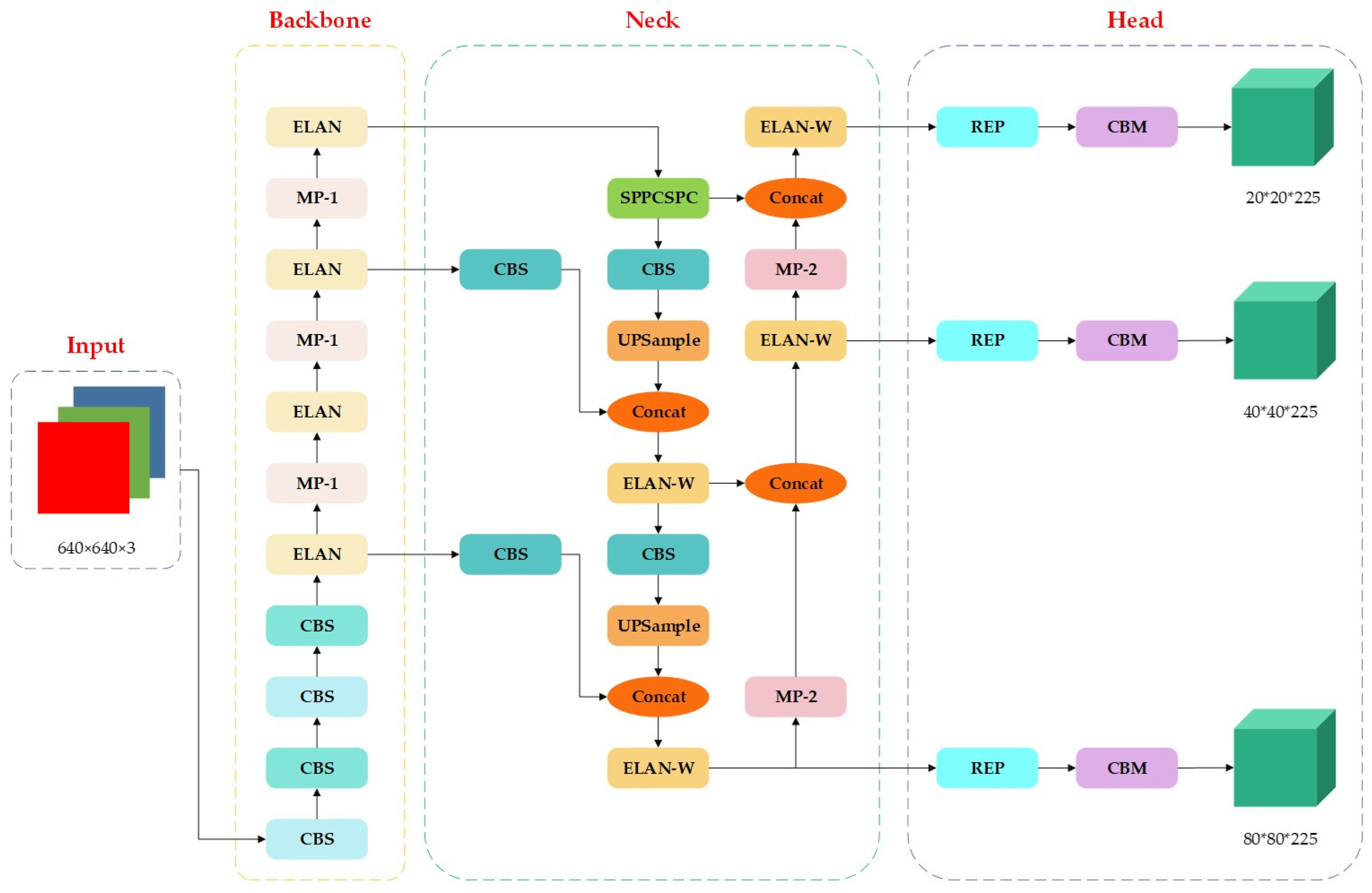 Electronics 13 01064 g006