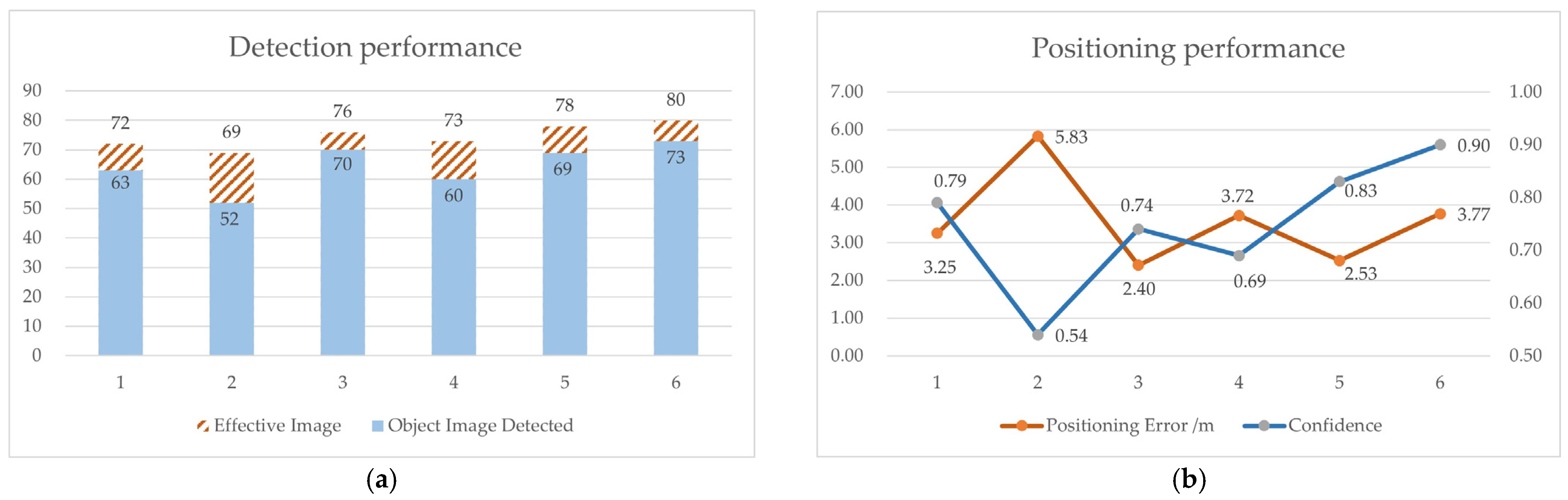 Electronics 13 01064 g009
