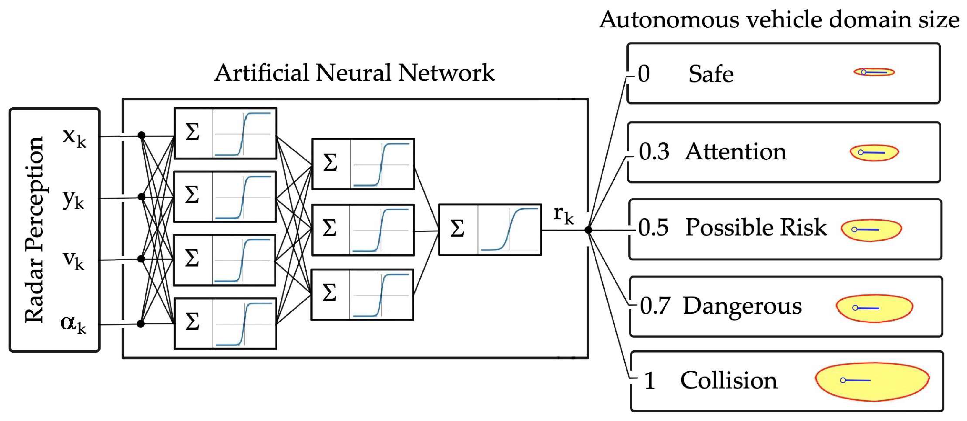 Electronics 13 01065 g002