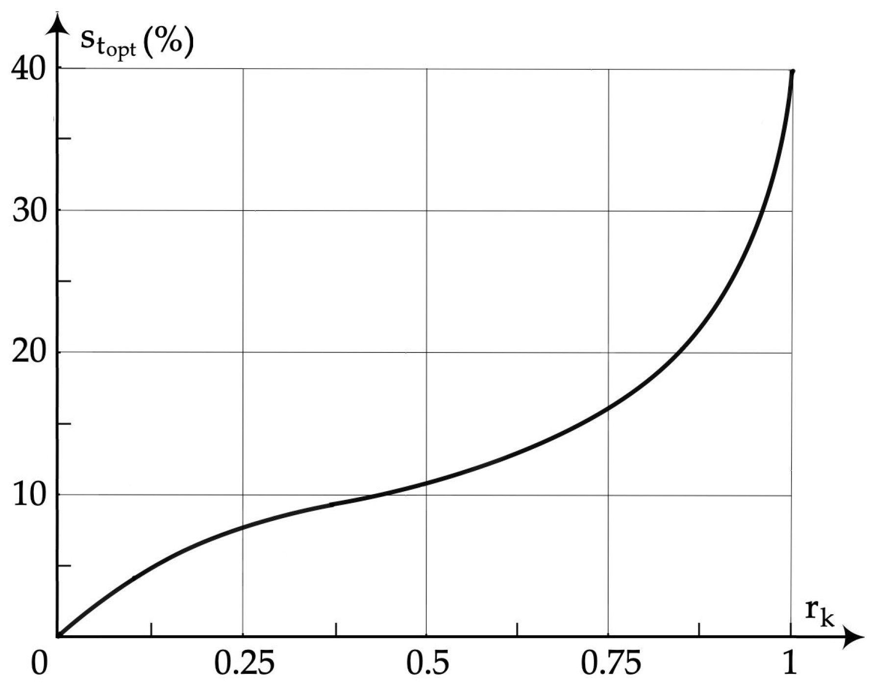 Electronics 13 01065 g009