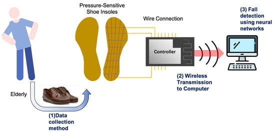 Electronics 13 01066 g002