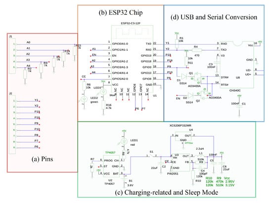 Electronics 13 01066 g004