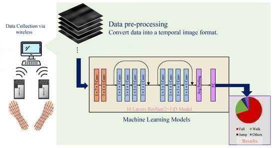 Electronics 13 01066 g006