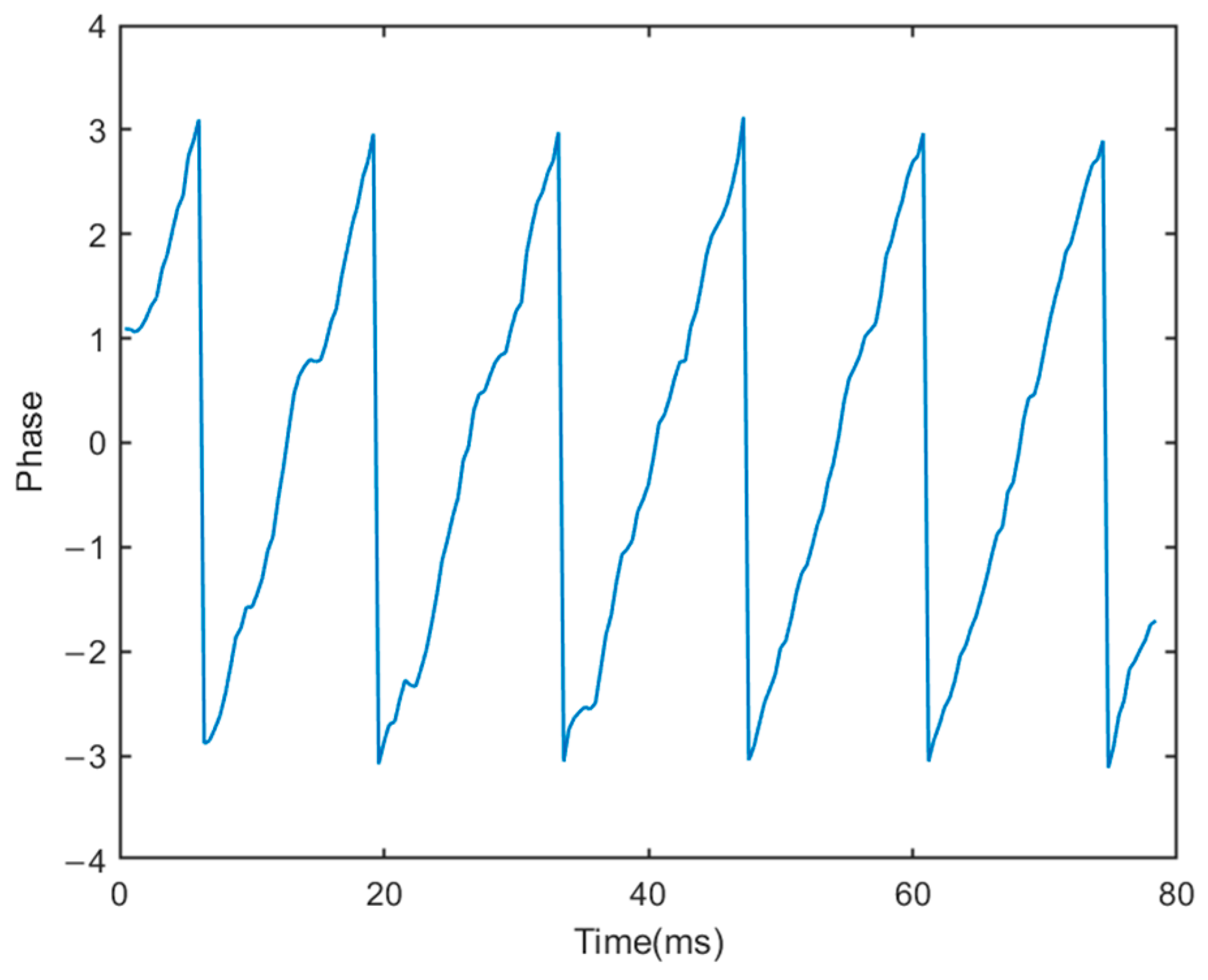 Electronics 13 01069 g005