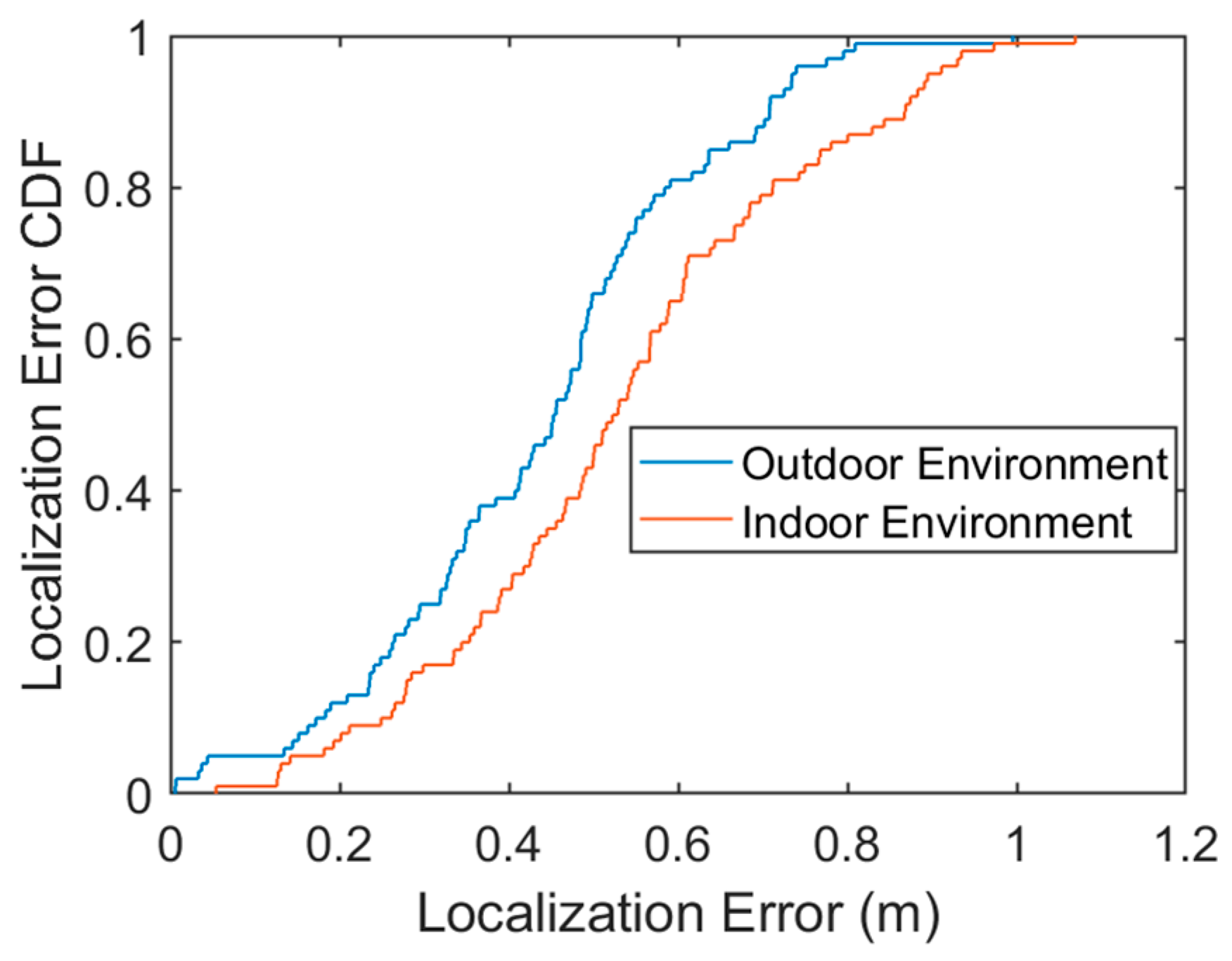 Electronics 13 01069 g008