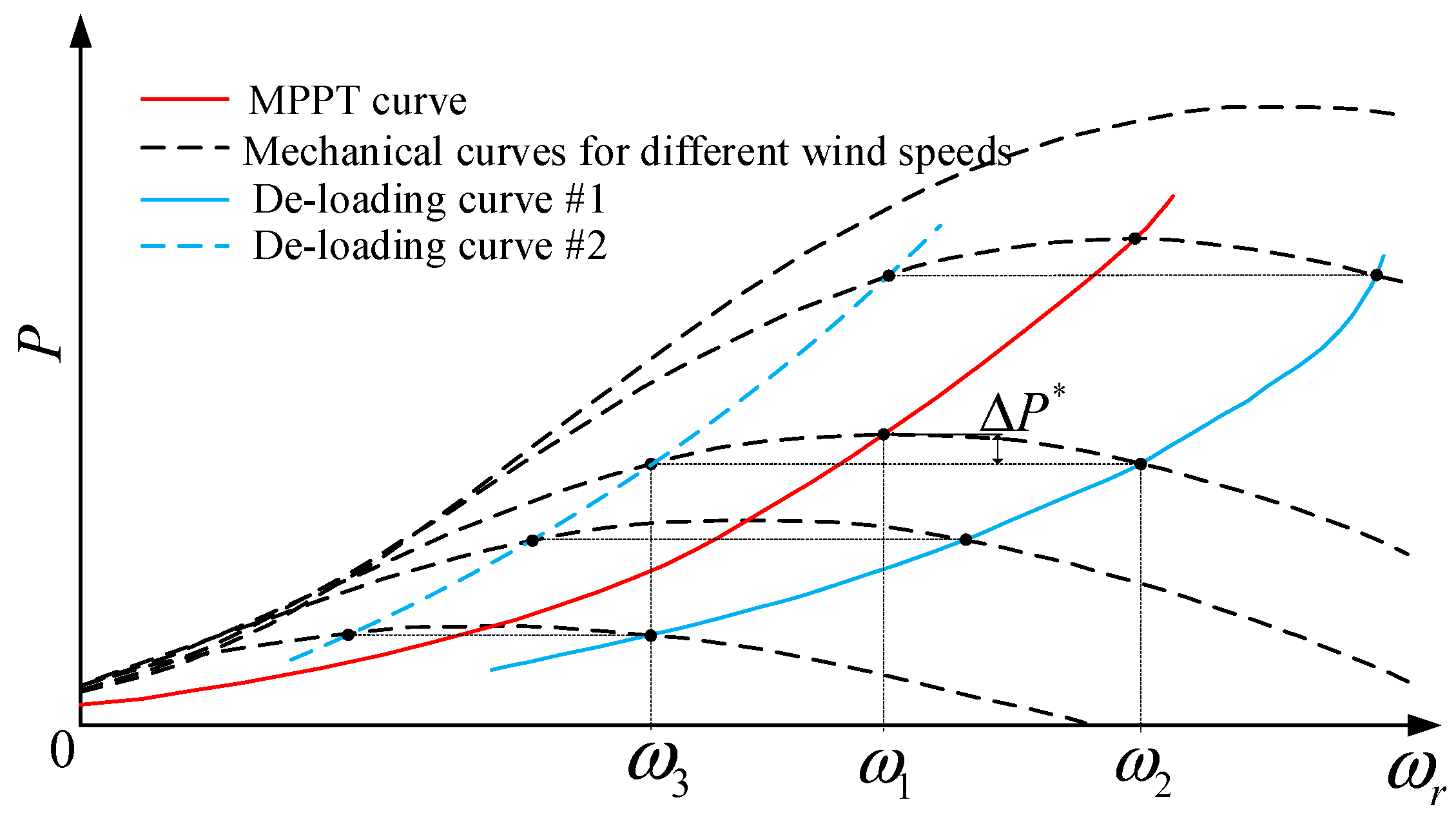Electronics 13 01071 g002