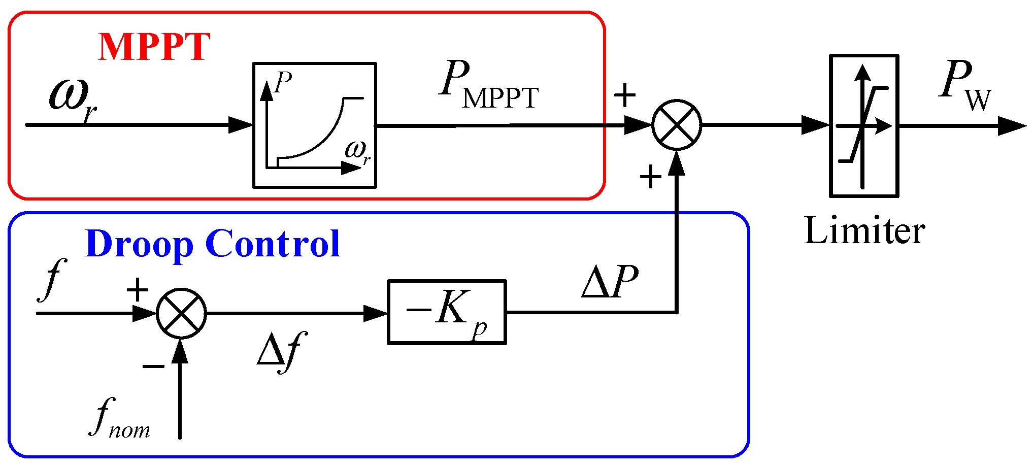 Electronics 13 01071 g003
