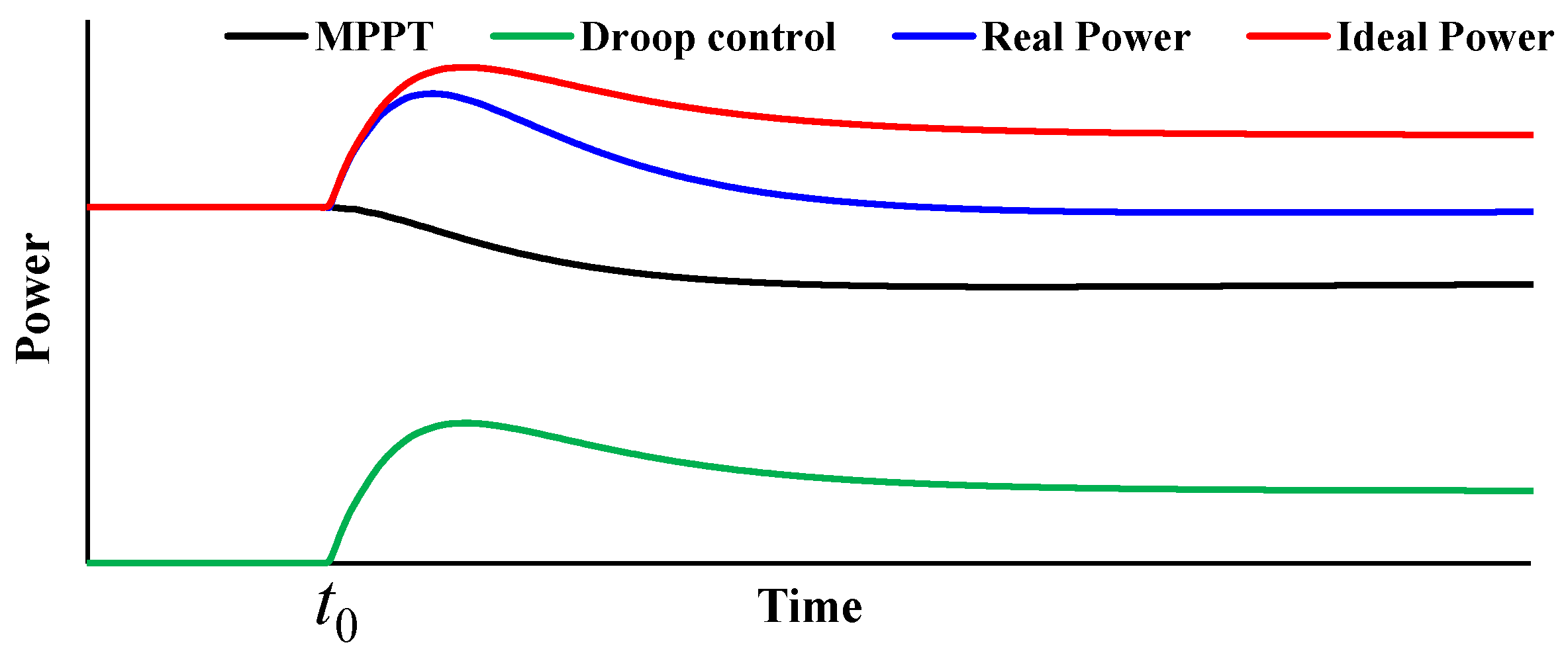 Electronics 13 01071 g004