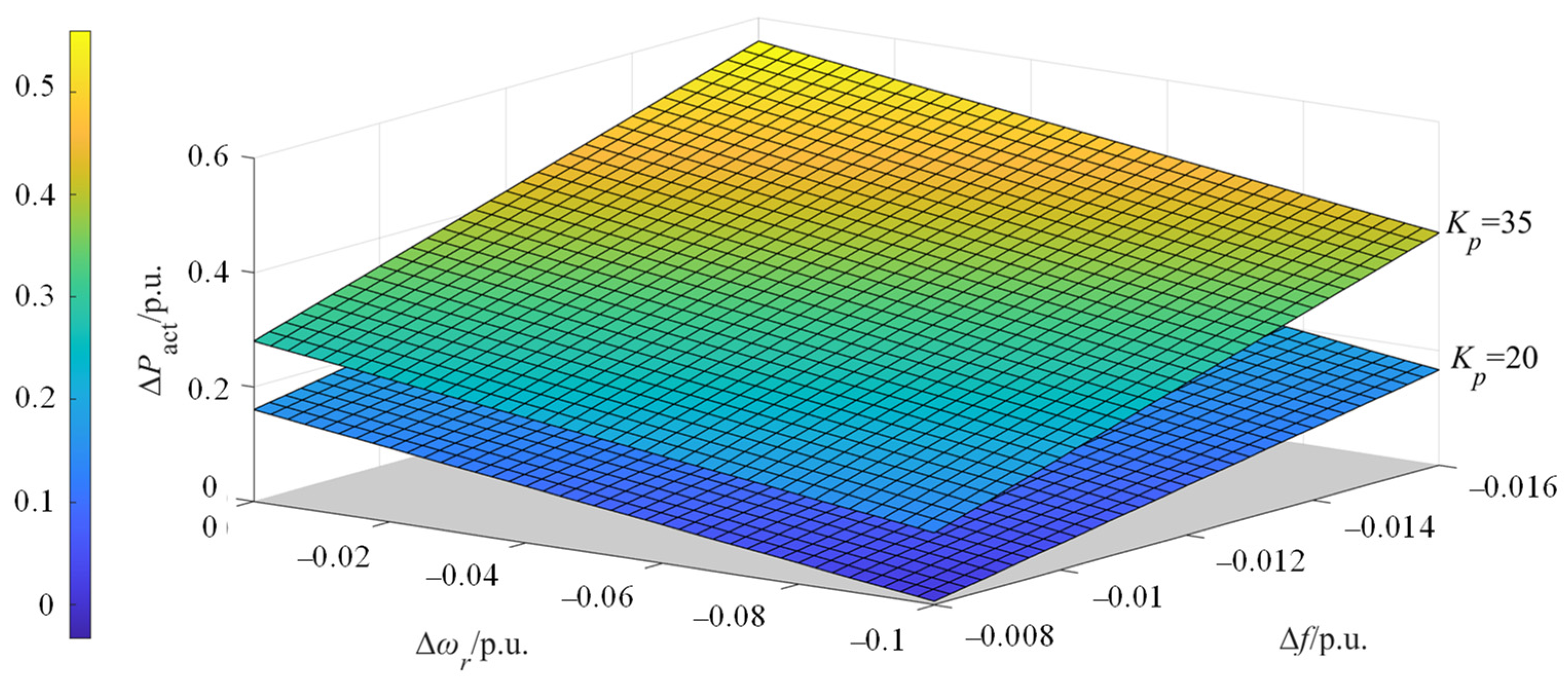 Electronics 13 01071 g005