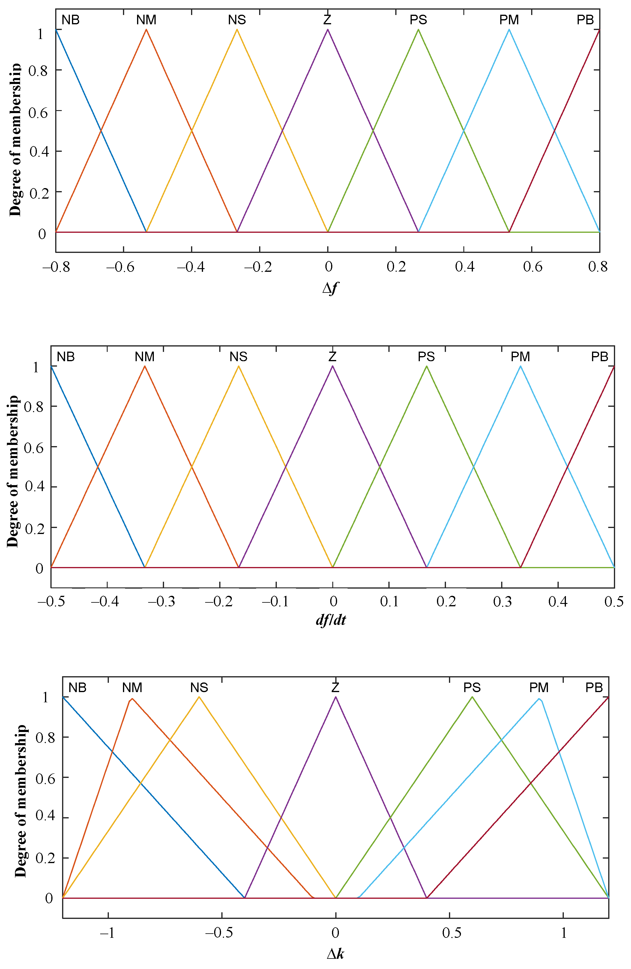 Electronics 13 01071 g007