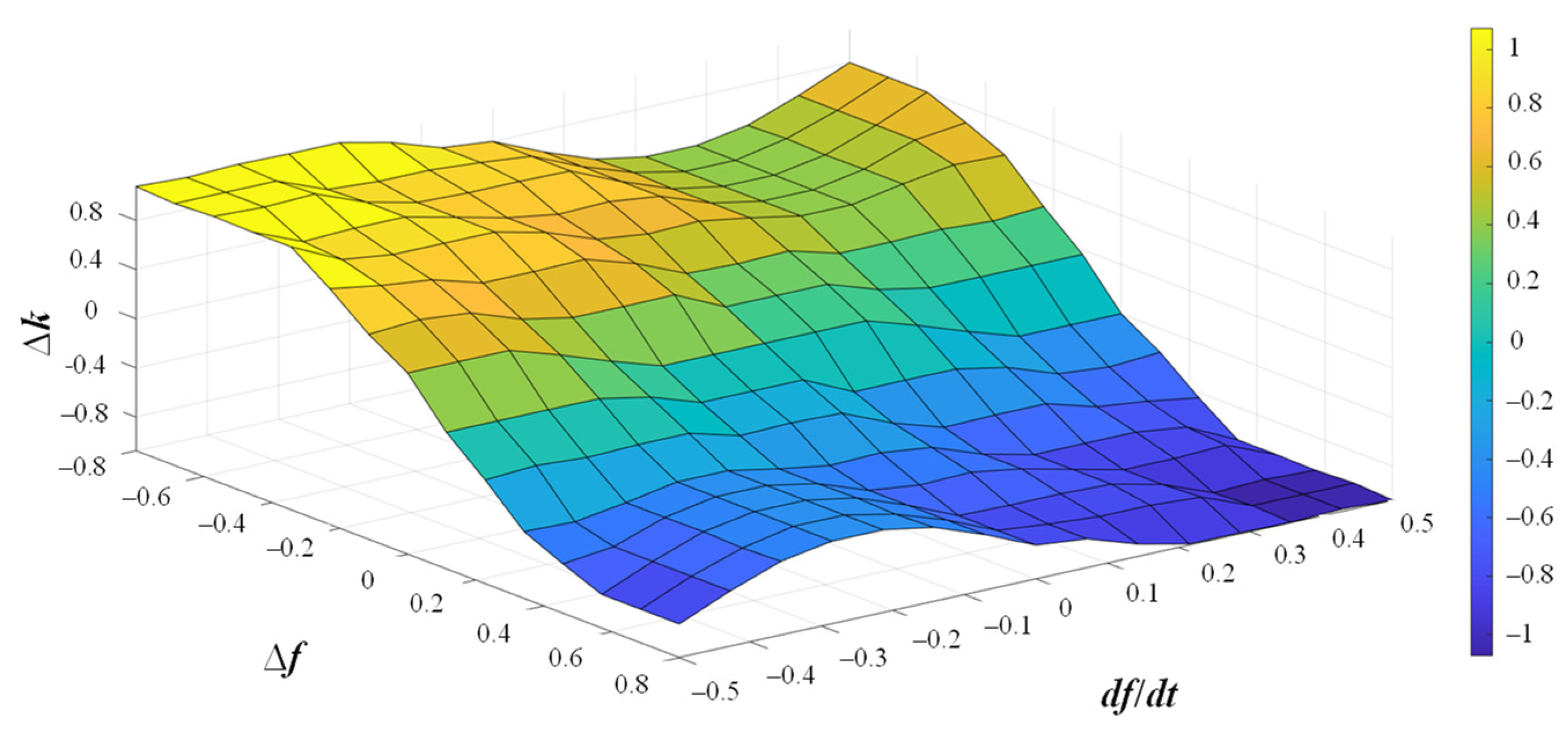 Electronics 13 01071 g008