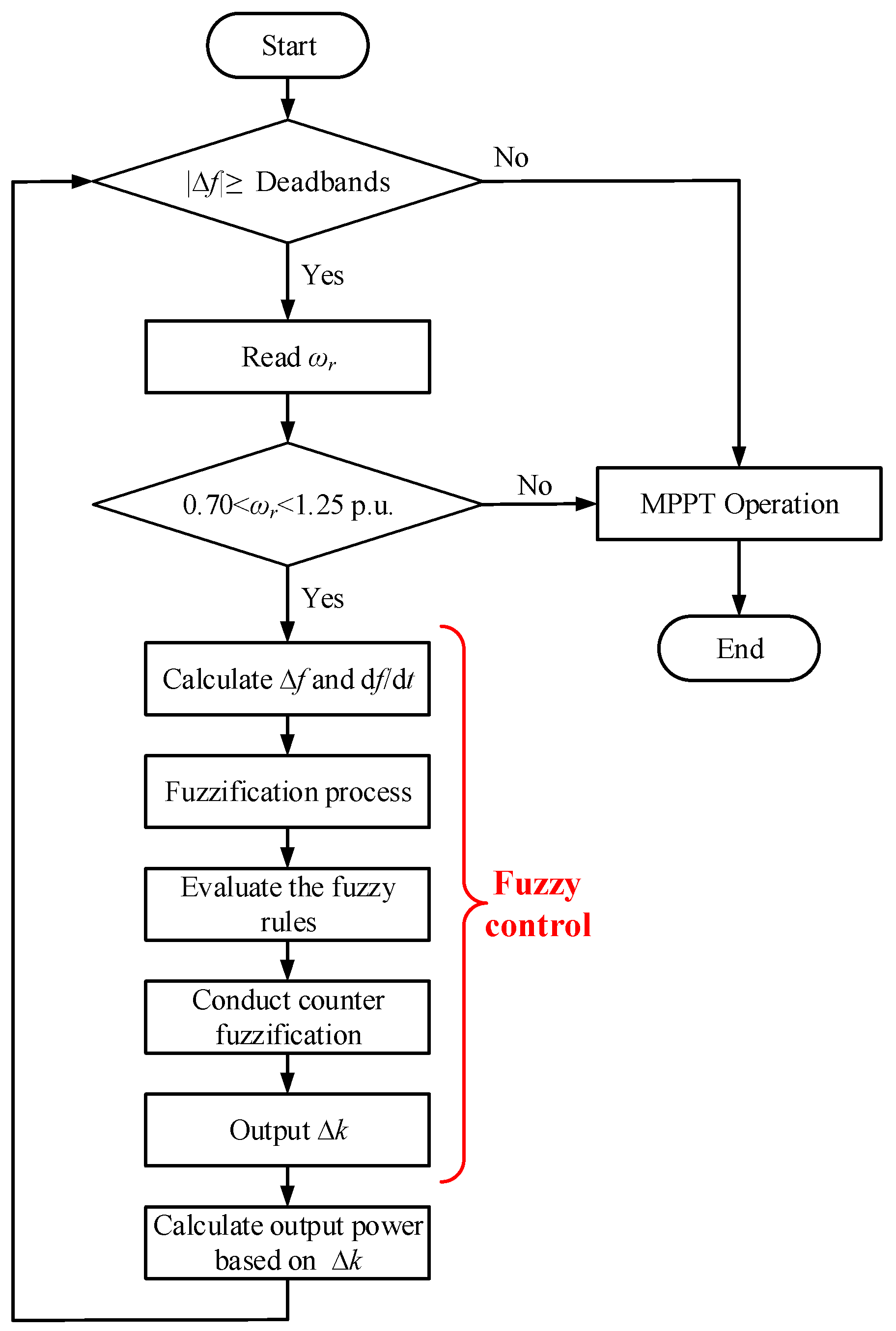 Electronics 13 01071 g009