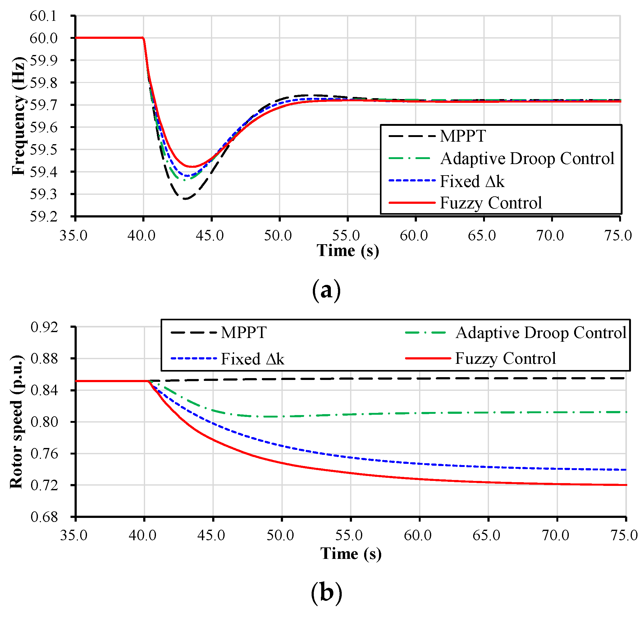 Electronics 13 01071 g011a