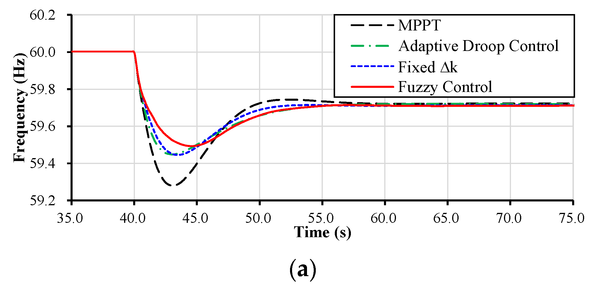 Electronics 13 01071 g012a