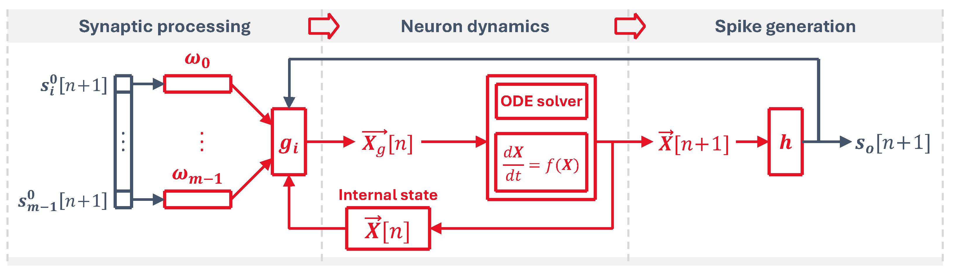 Electronics 13 01074 g001