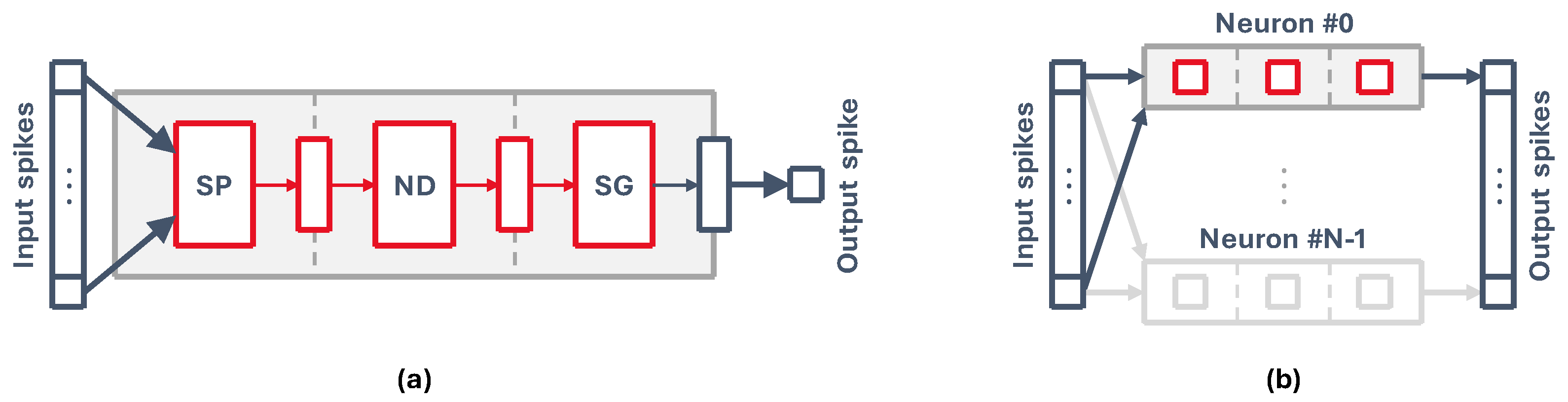 Electronics 13 01074 g002