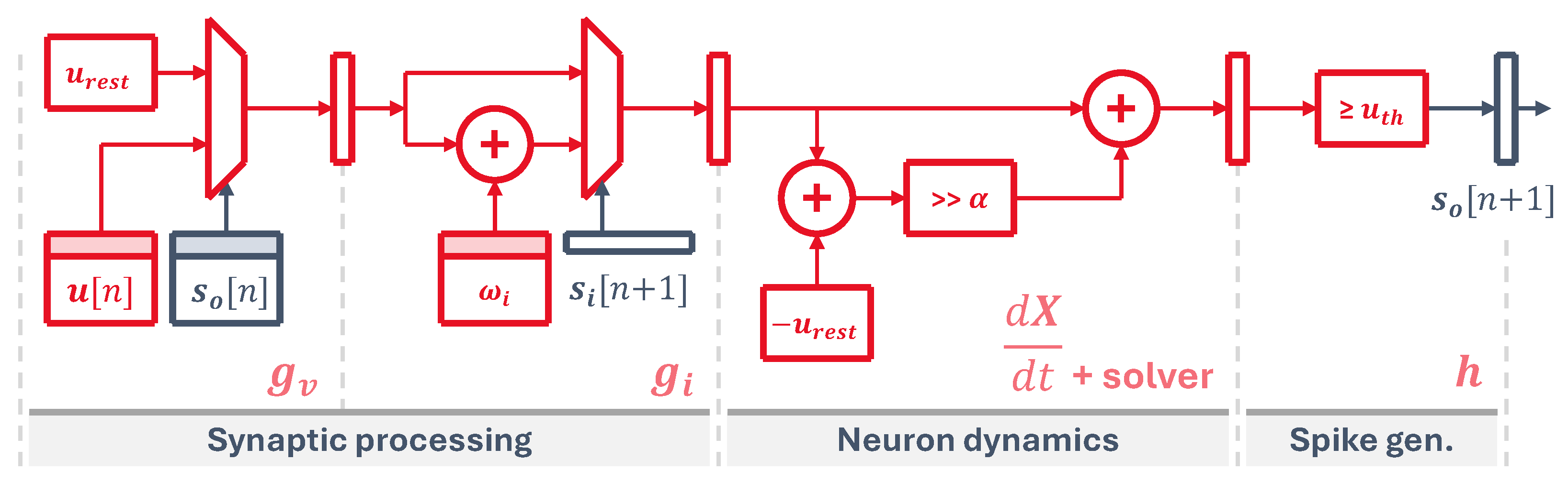 Electronics 13 01074 g005