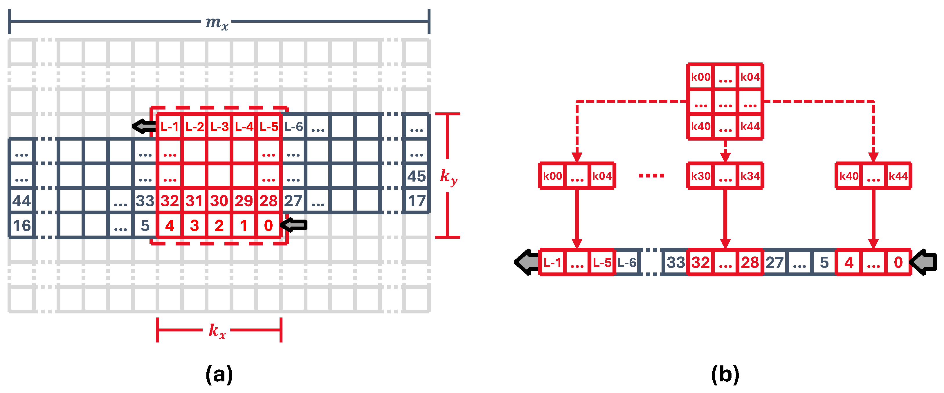 Electronics 13 01074 g007