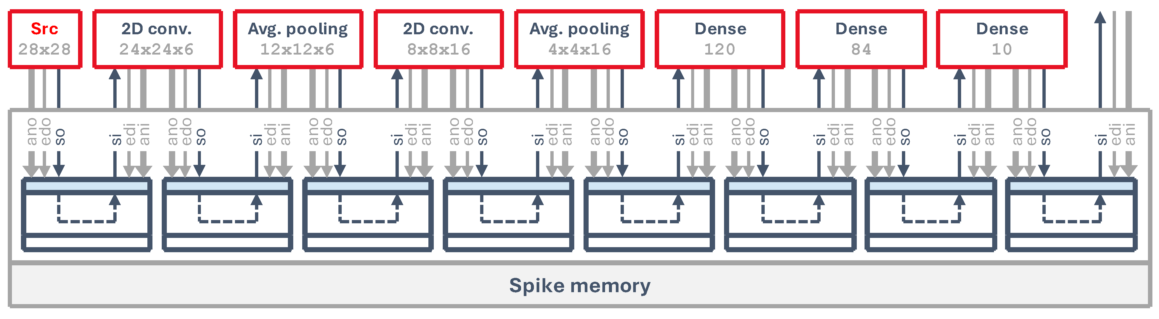 Electronics 13 01074 g013
