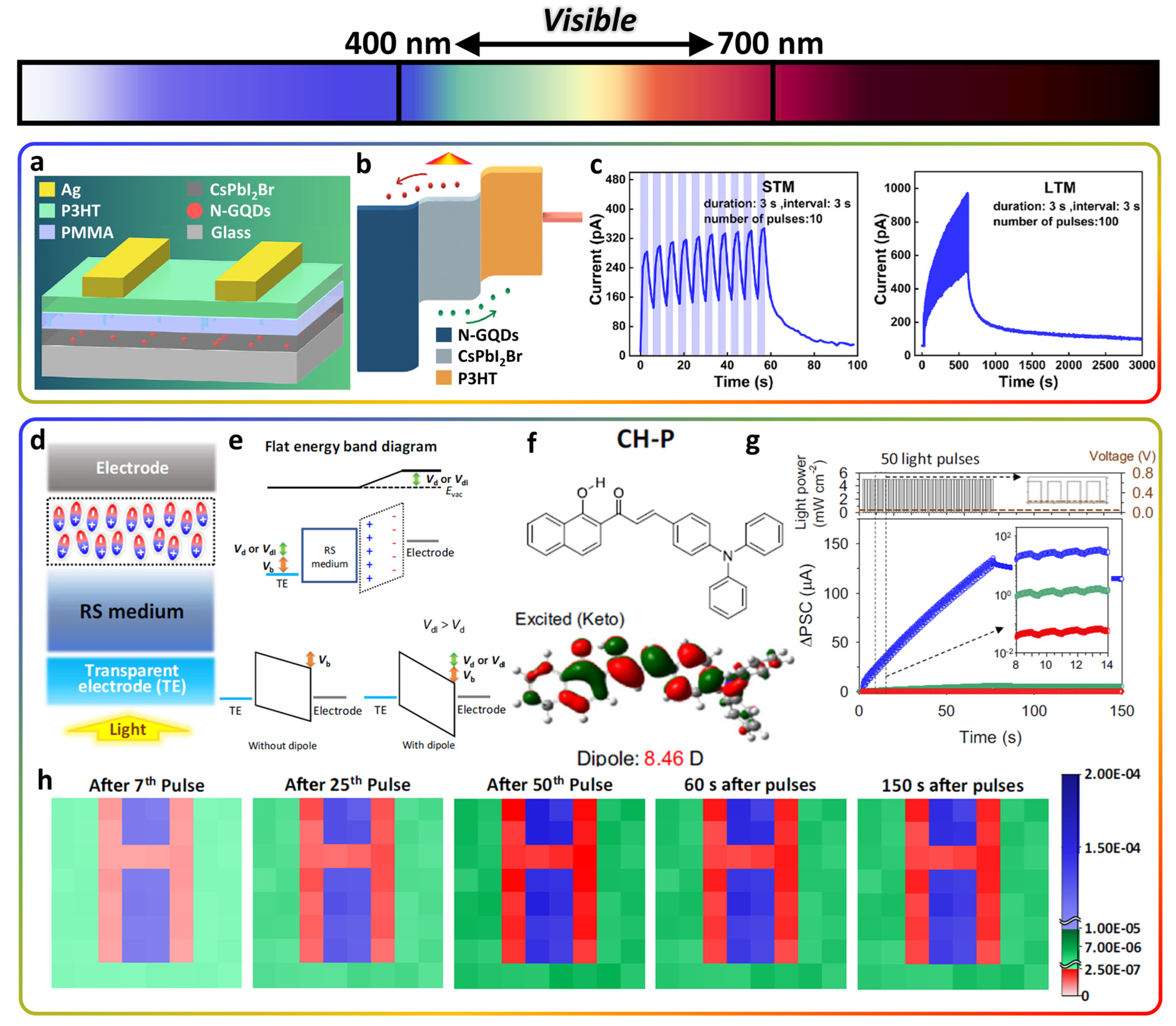 Electronics 13 01076 g003