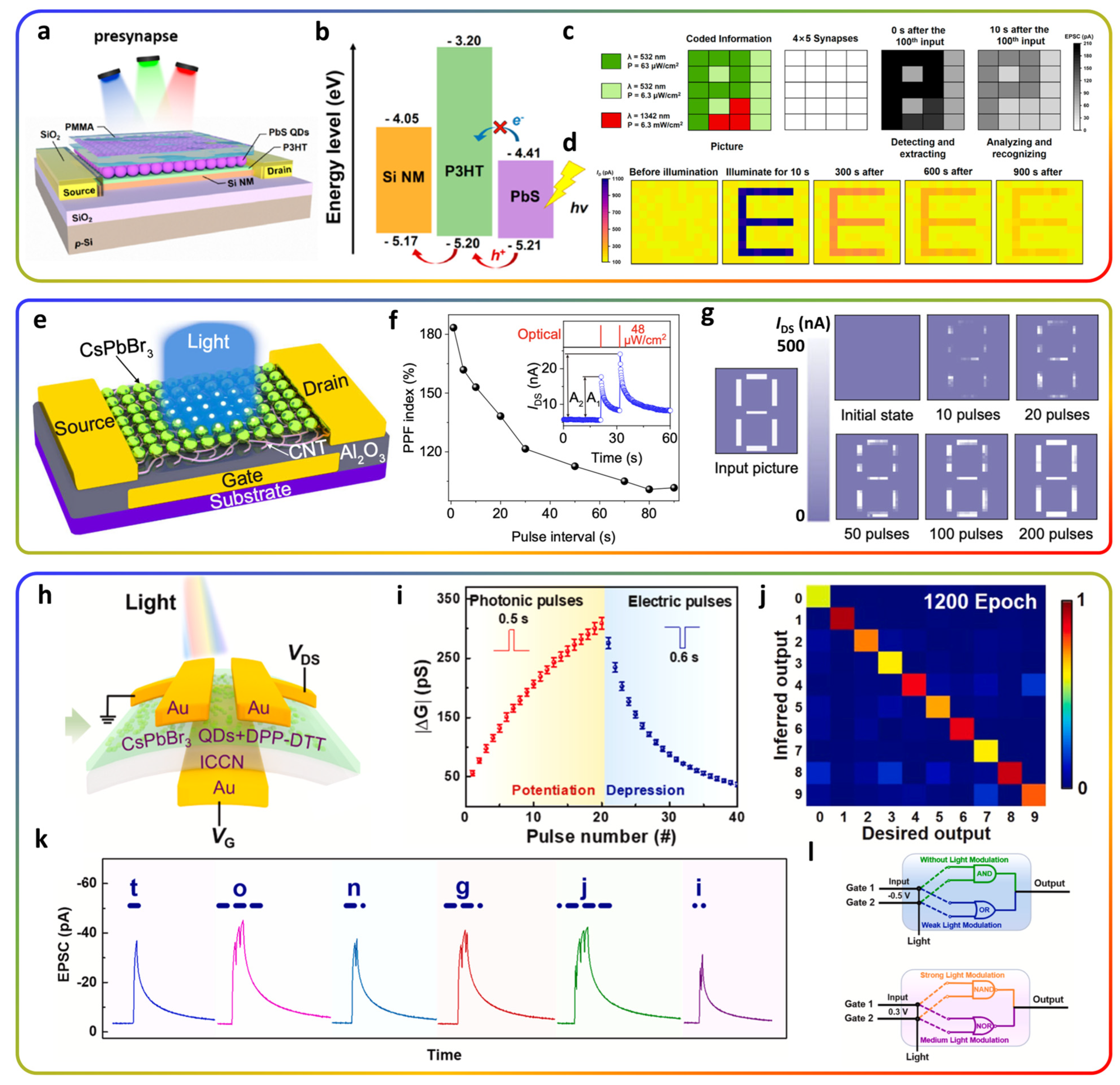 Electronics 13 01076 g004