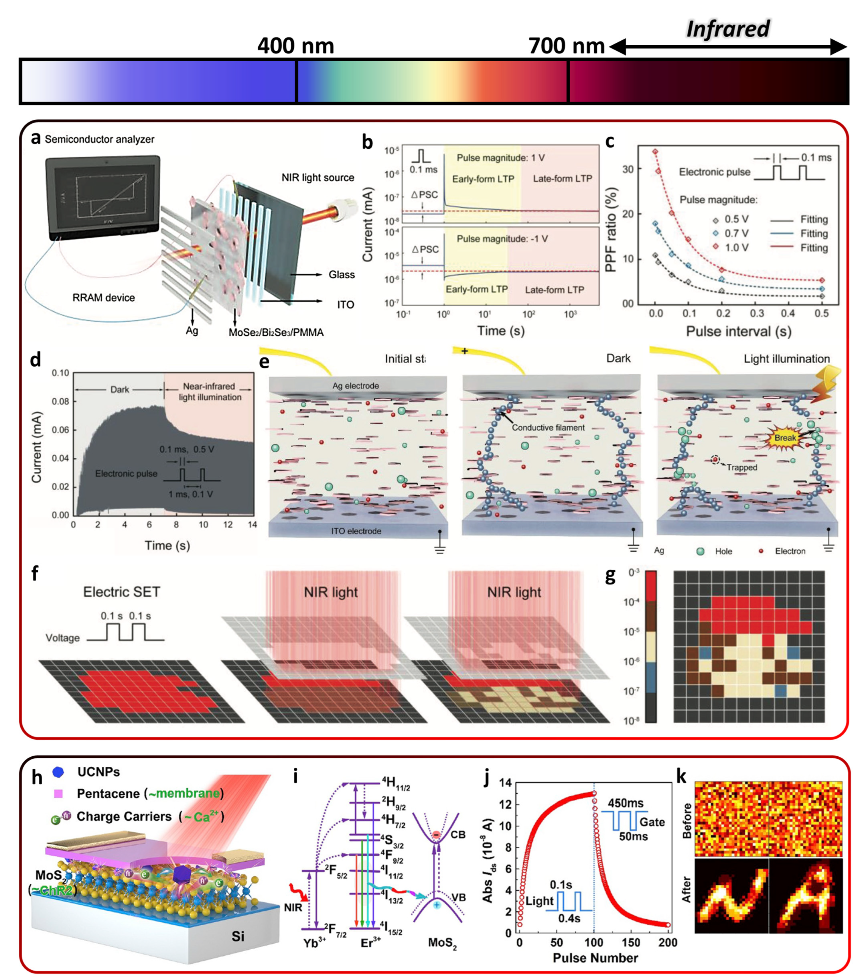 Electronics 13 01076 g005