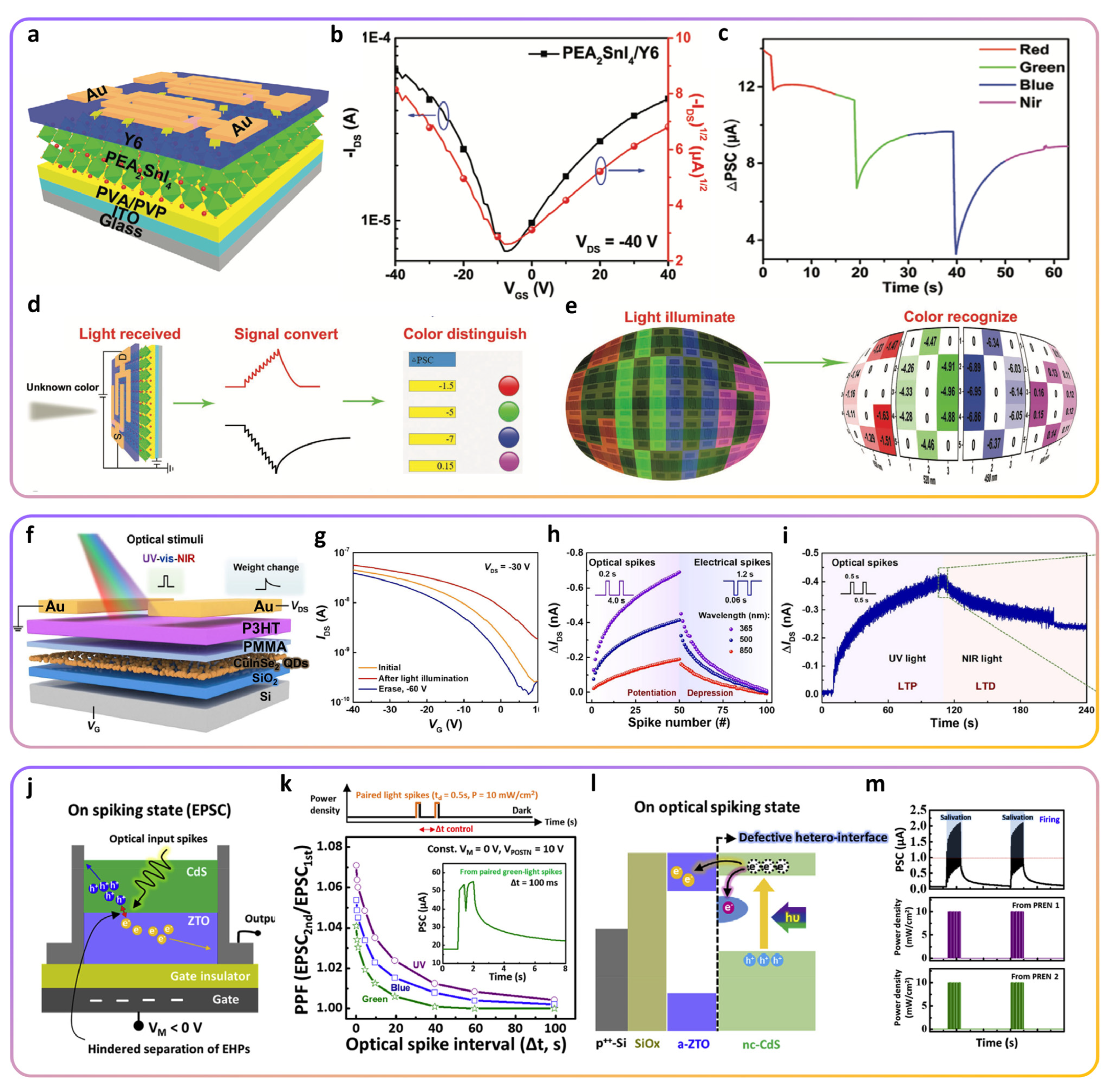Electronics 13 01076 g007