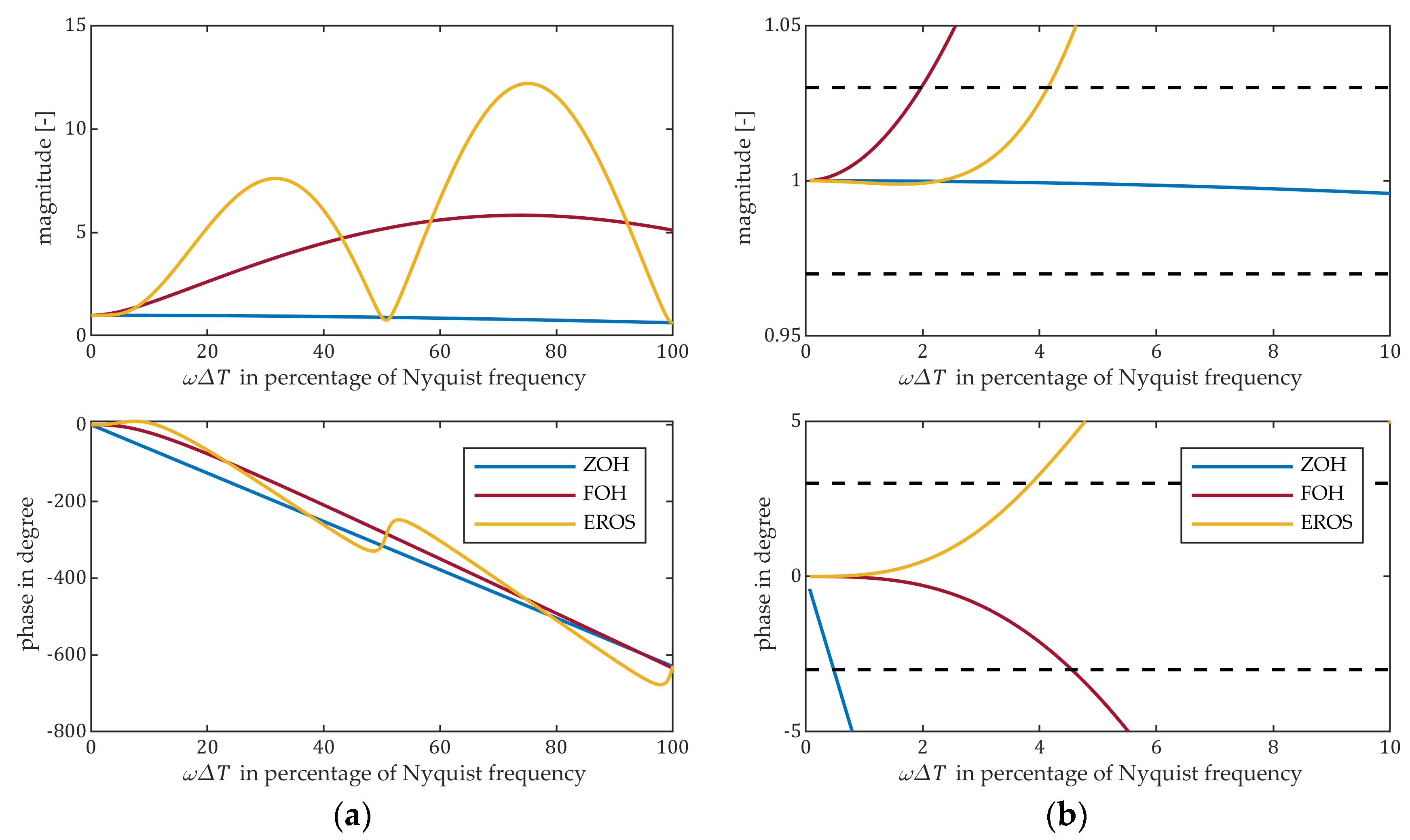 Electronics 13 01077 g003