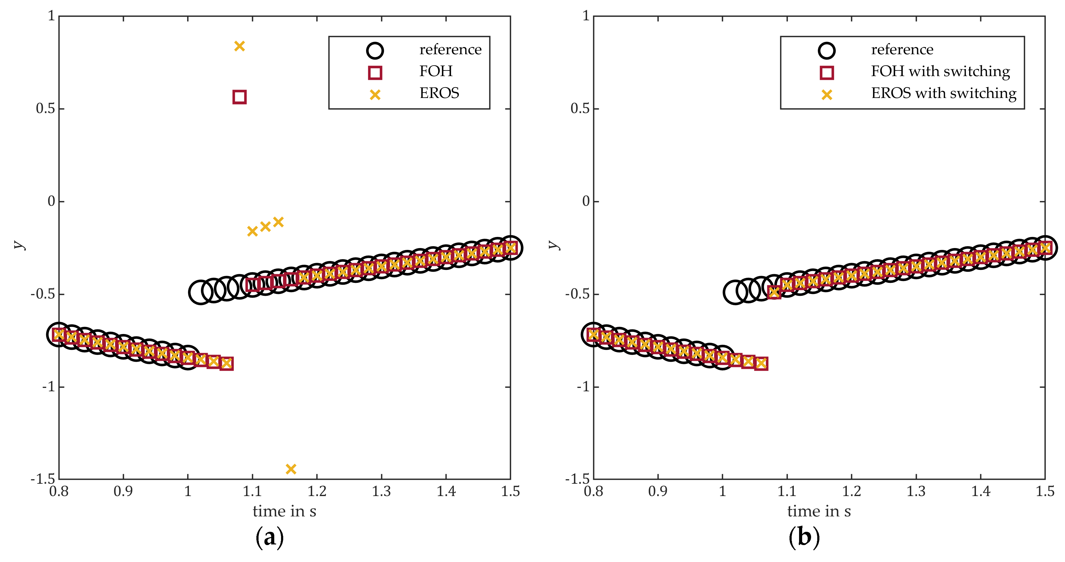 Electronics 13 01077 g006