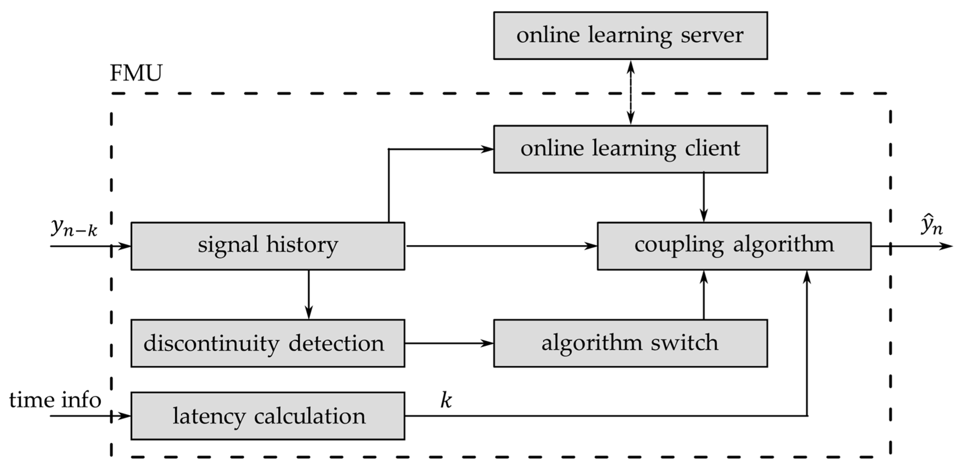 Electronics 13 01077 g007