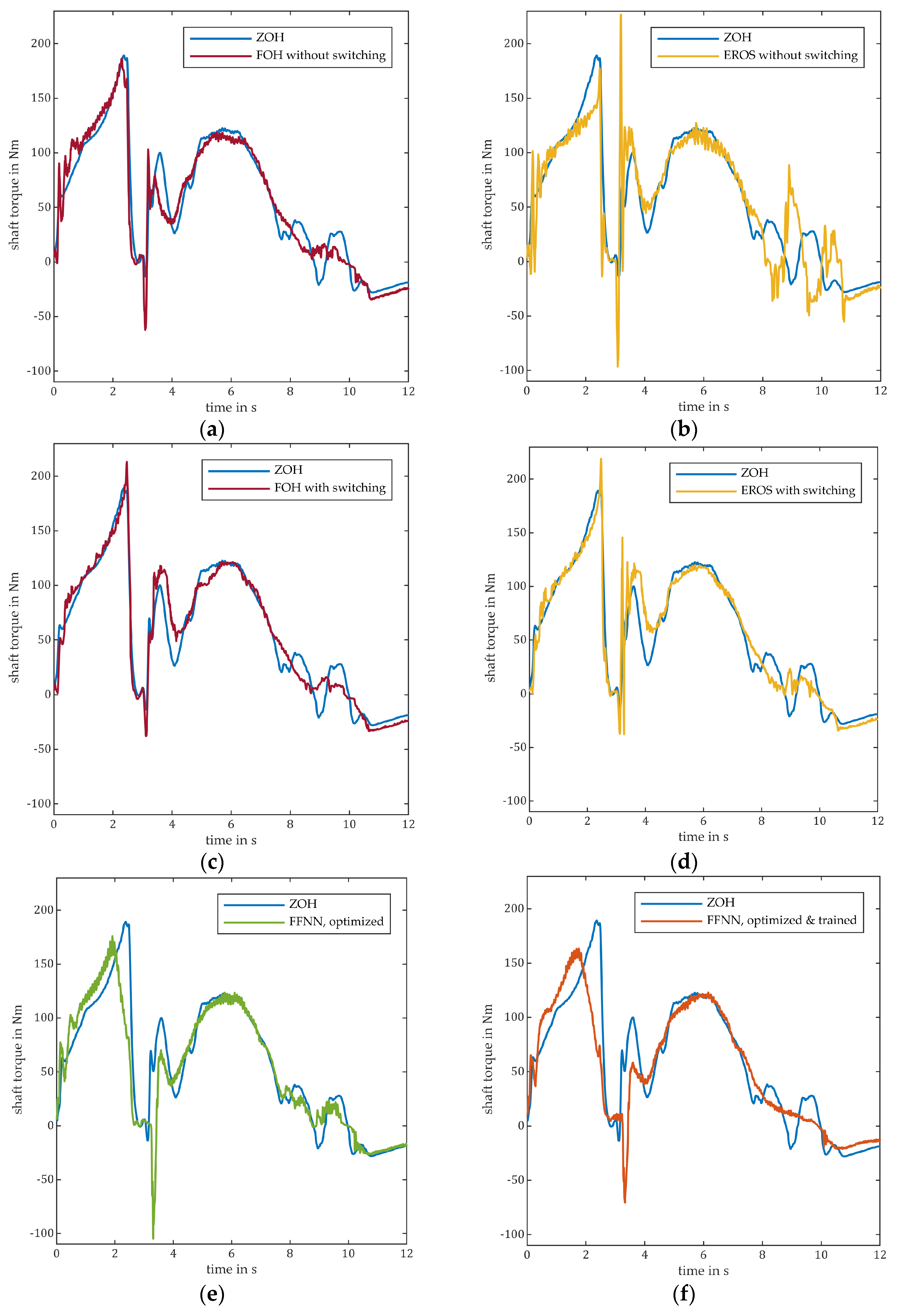 Electronics 13 01077 g010