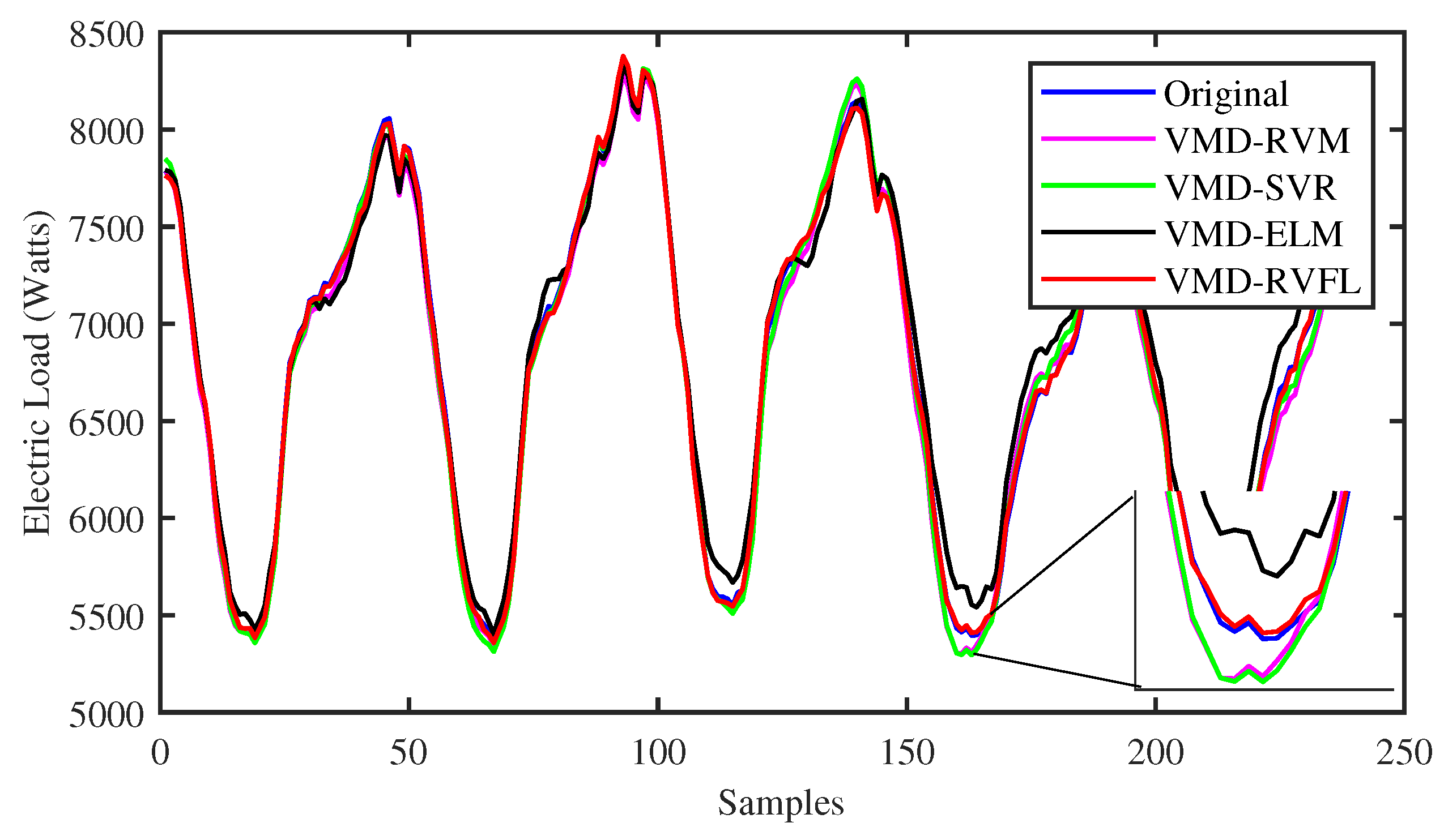 Electronics 13 01079 g006