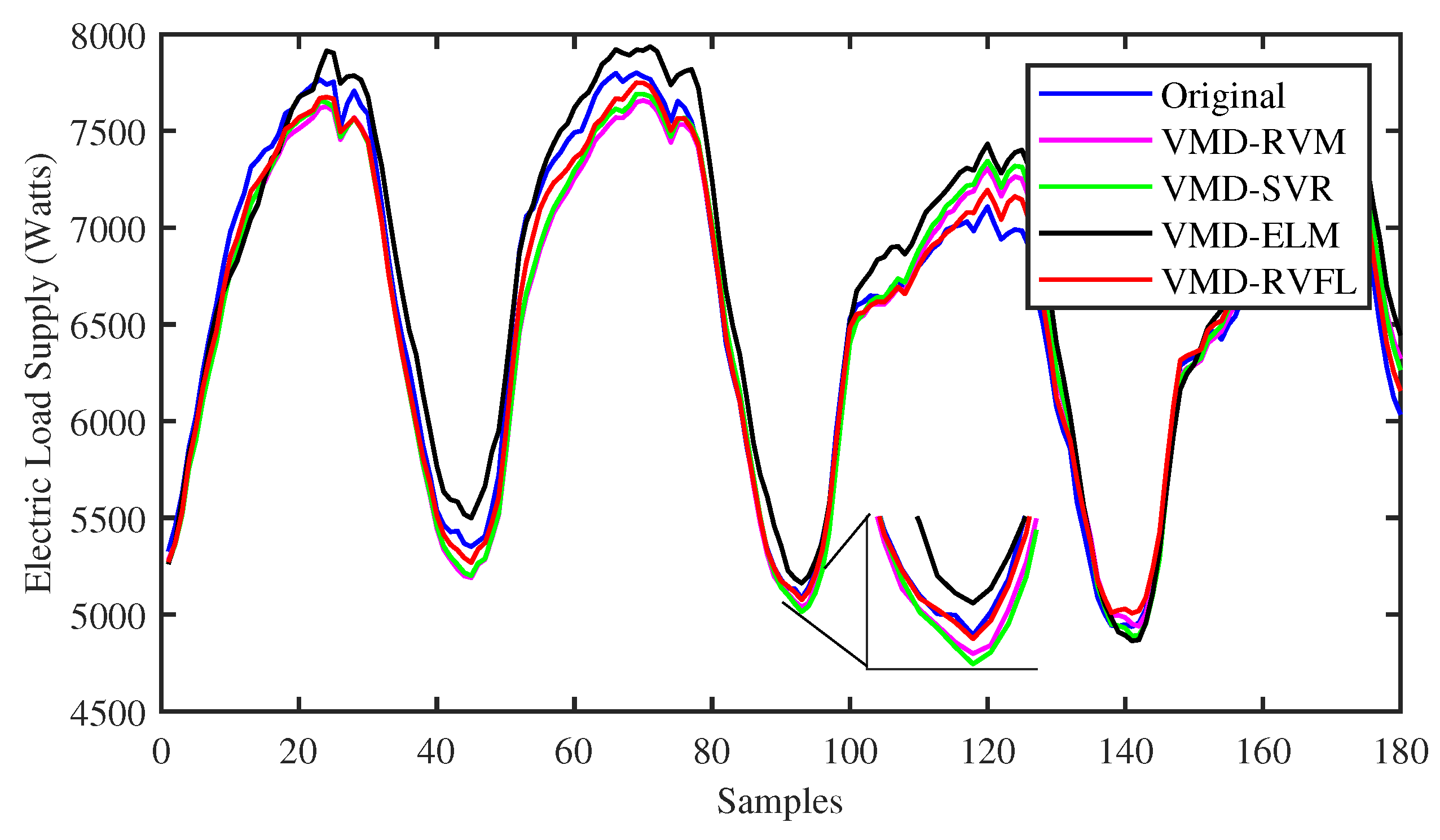 Electronics 13 01079 g007