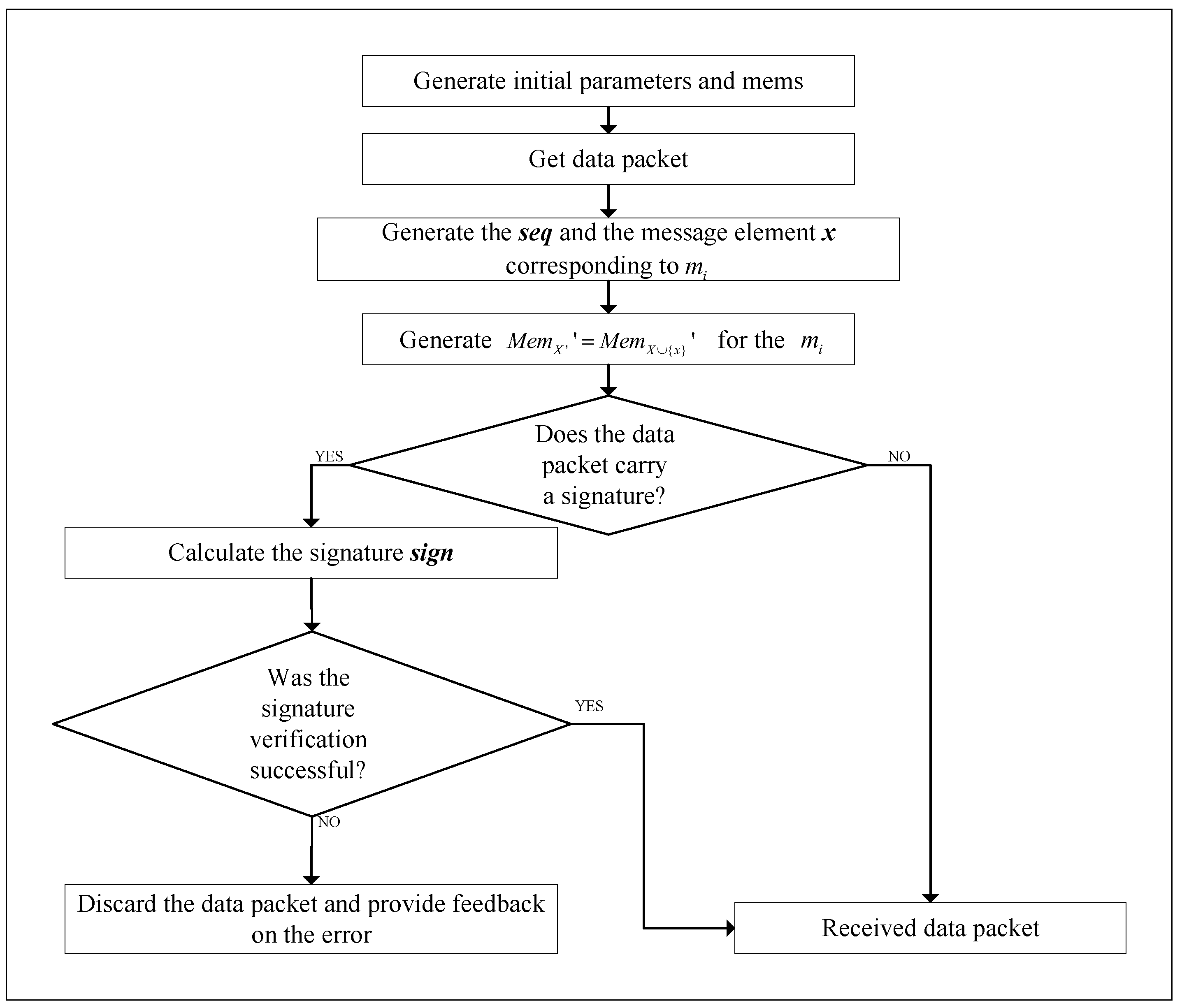 Electronics 13 01081 g004