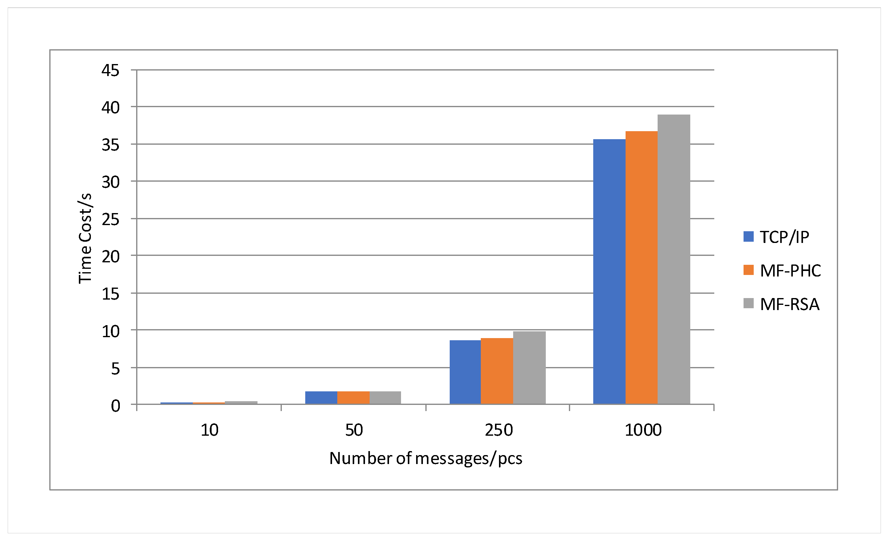 Electronics 13 01081 g007
