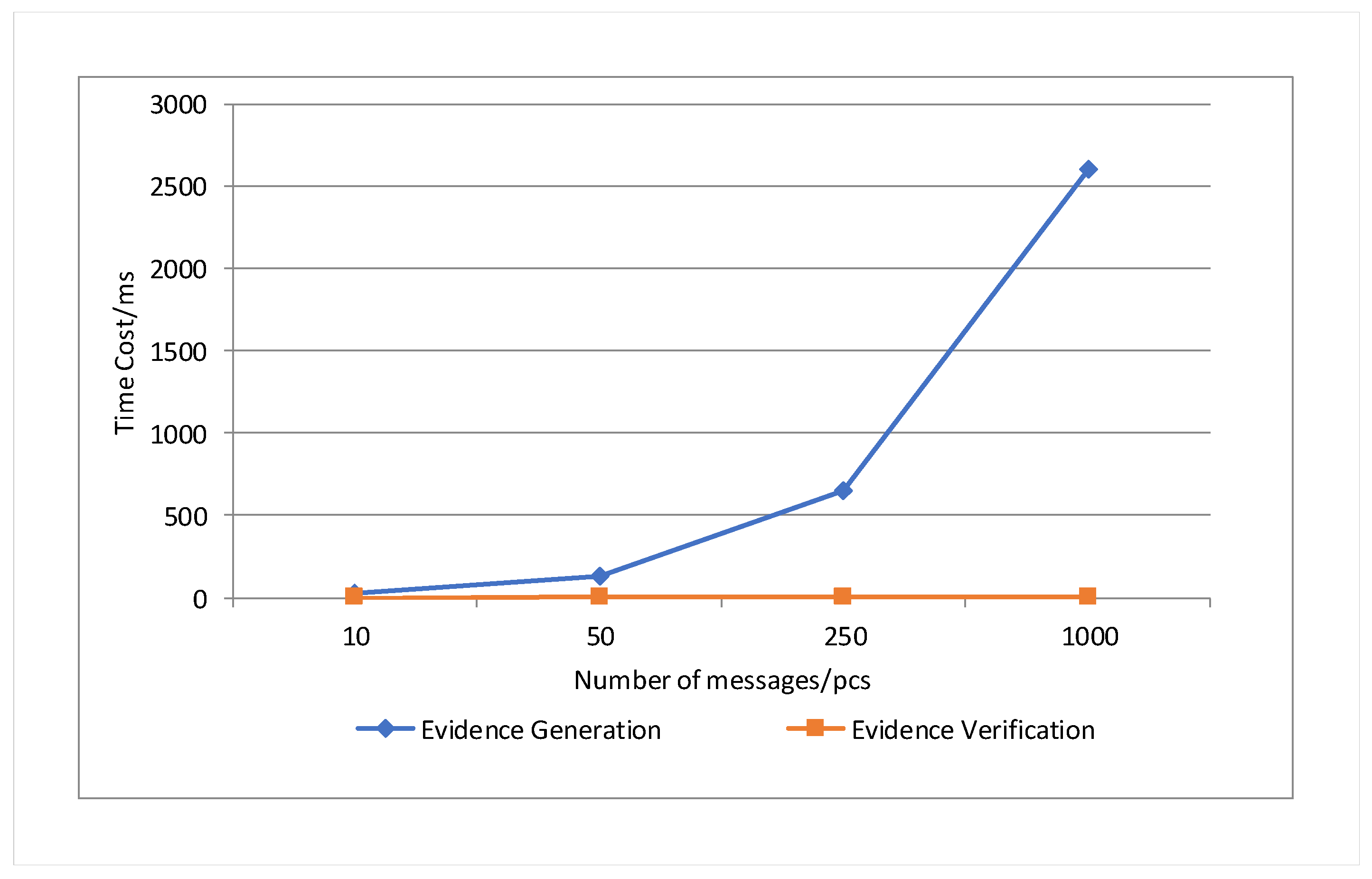 Electronics 13 01081 g009
