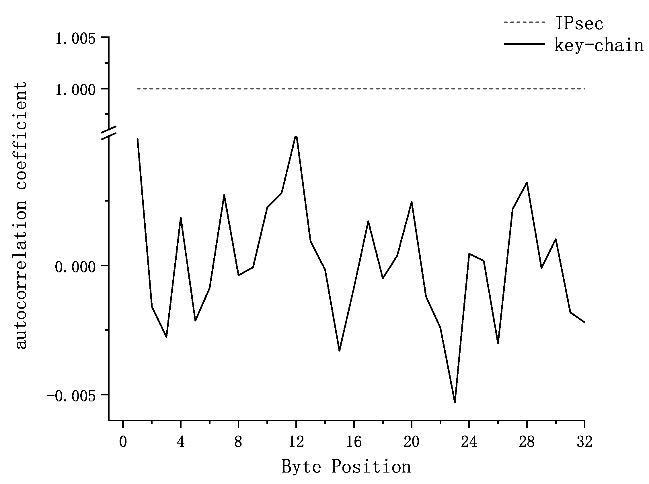 Electronics 13 01081 g010