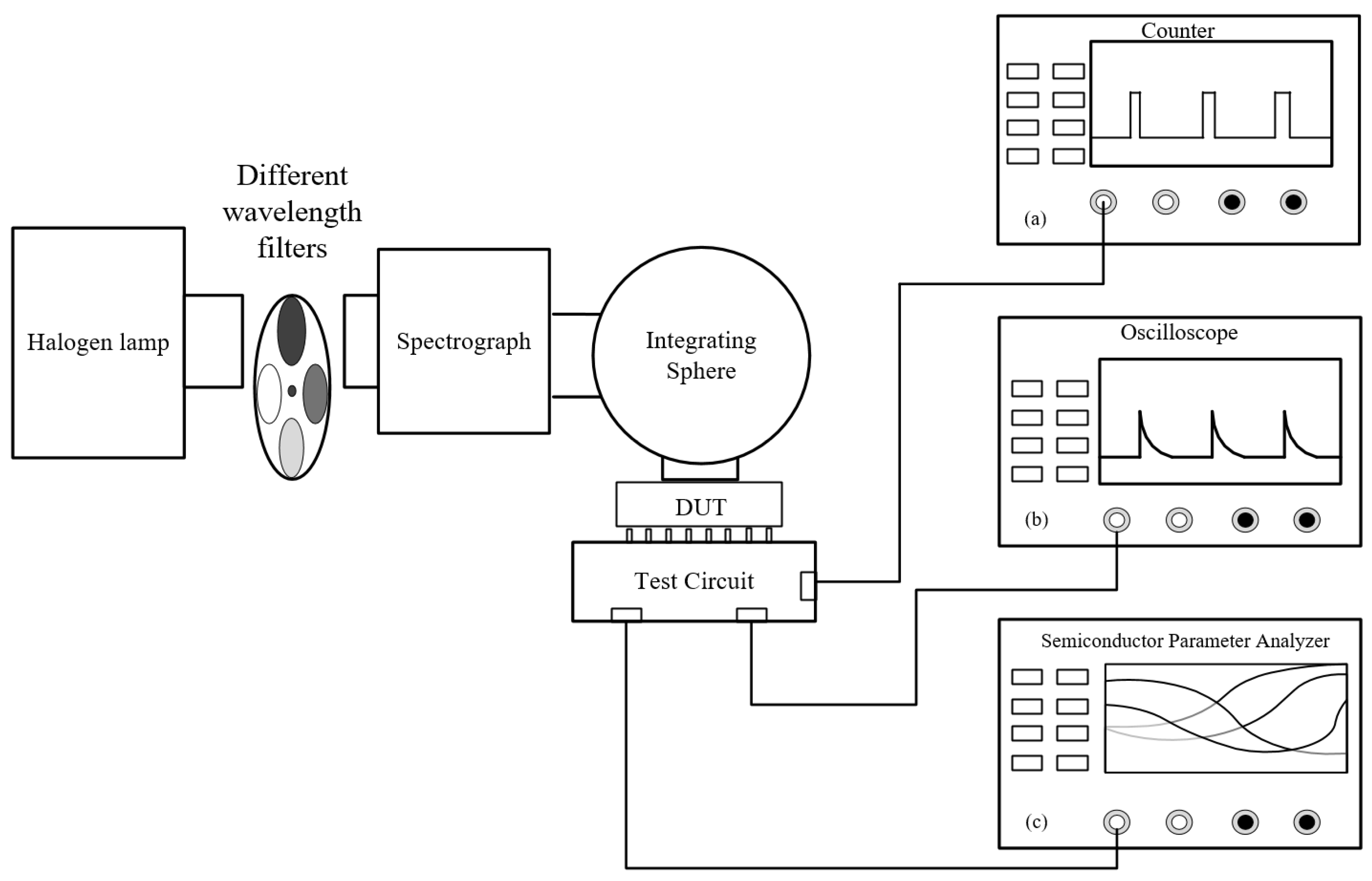 Electronics 13 01086 g003