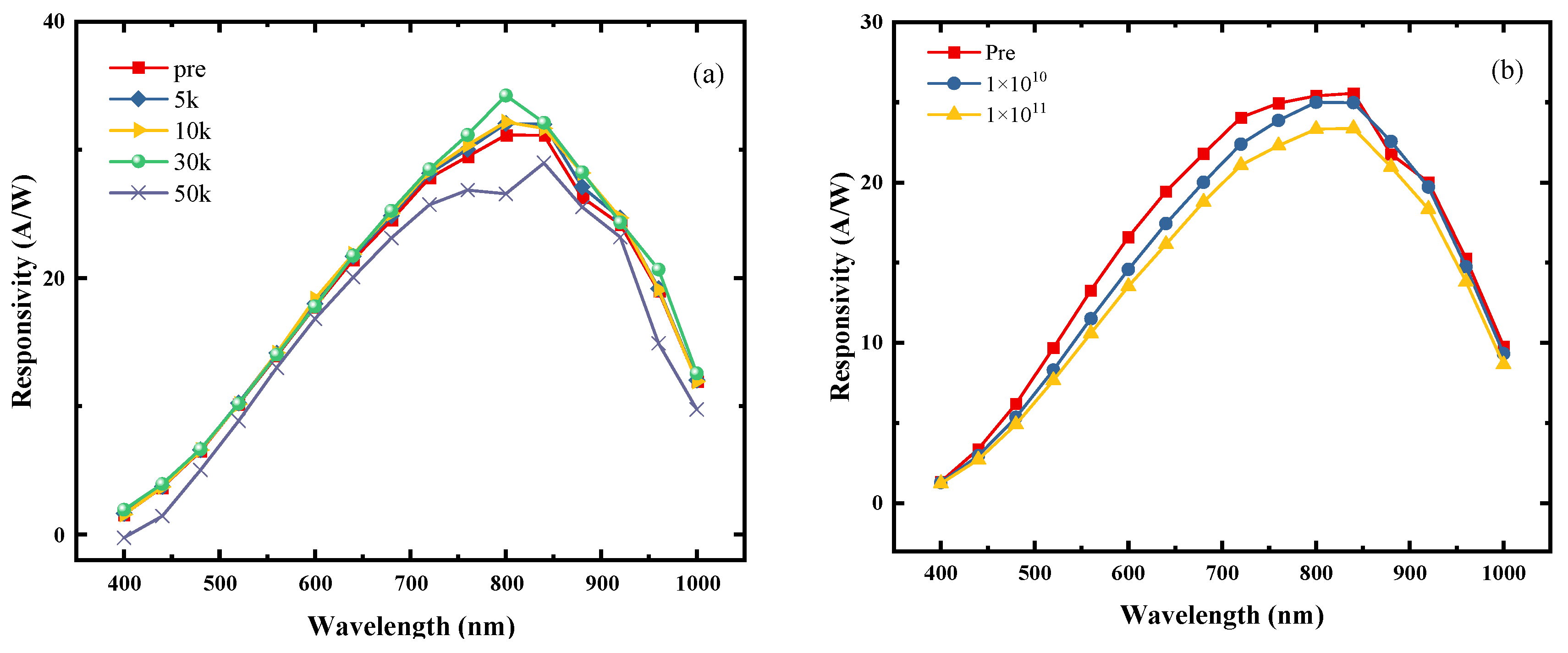 Electronics 13 01086 g008